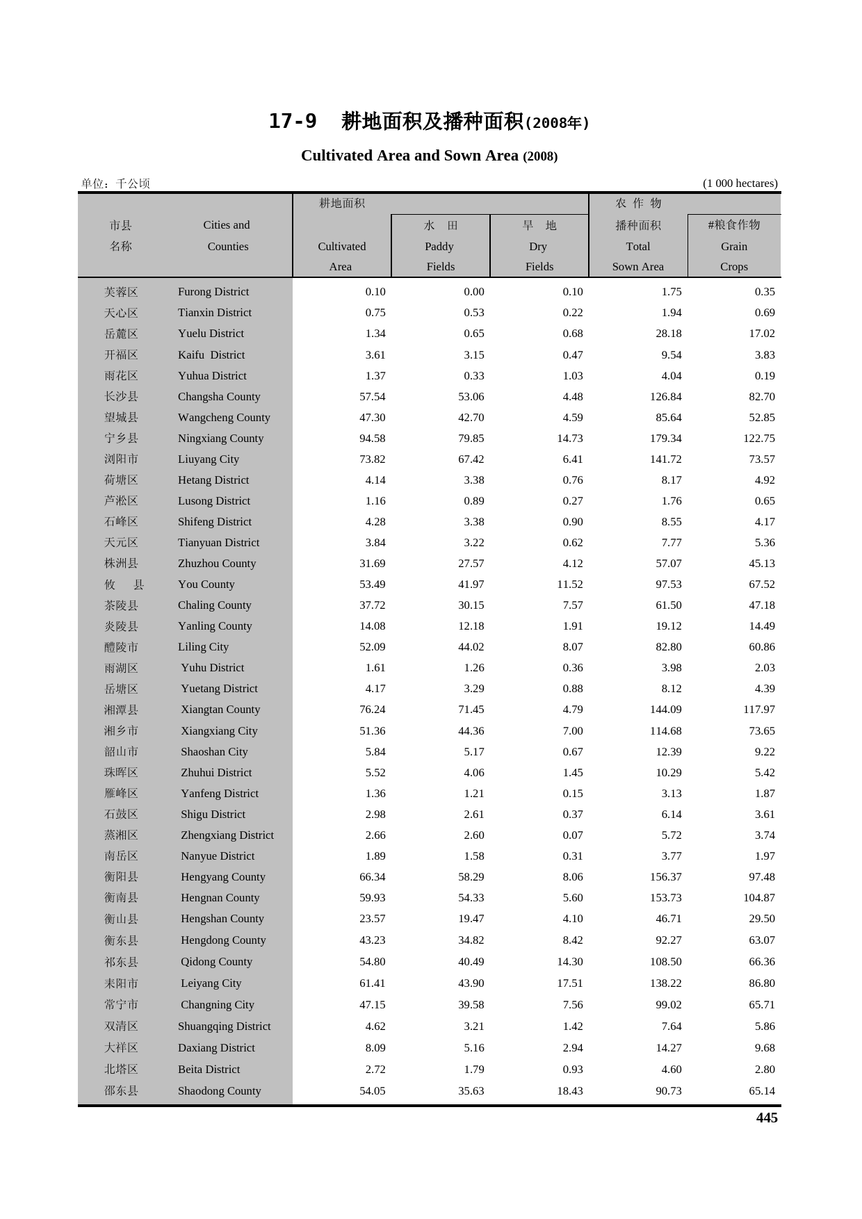 湖南统计年鉴2009_ 17-9