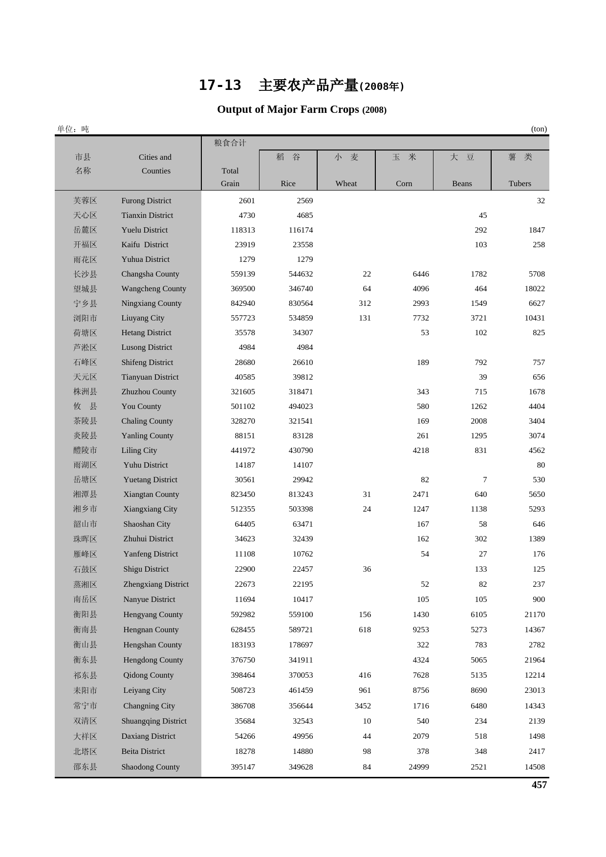 湖南统计年鉴2009_ 17-13