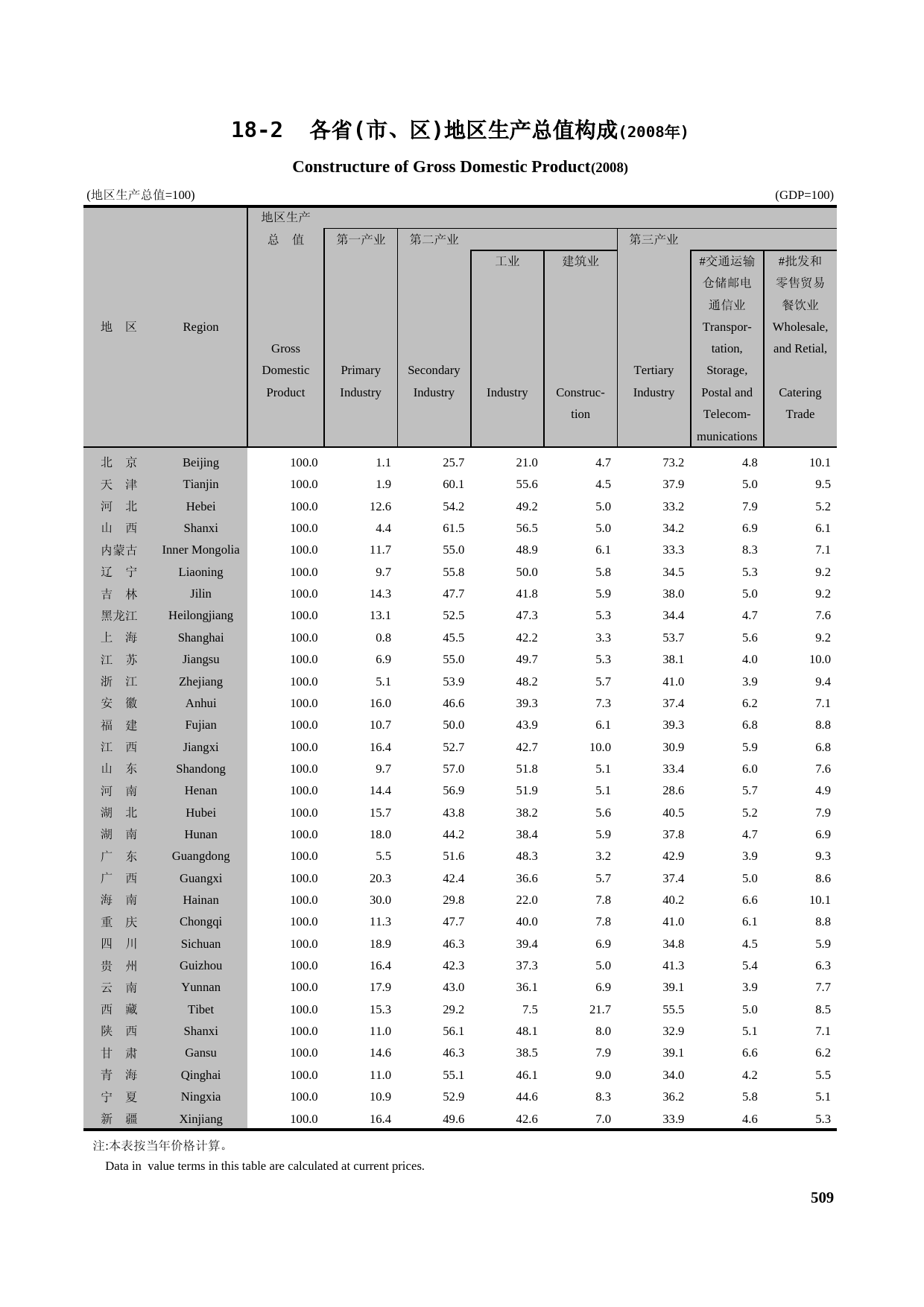 湖南统计年鉴2009_ 18-2_第1页
