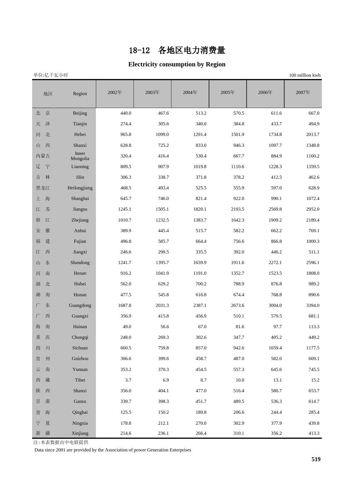 湖南统计年鉴2009_ 18-12_第1页