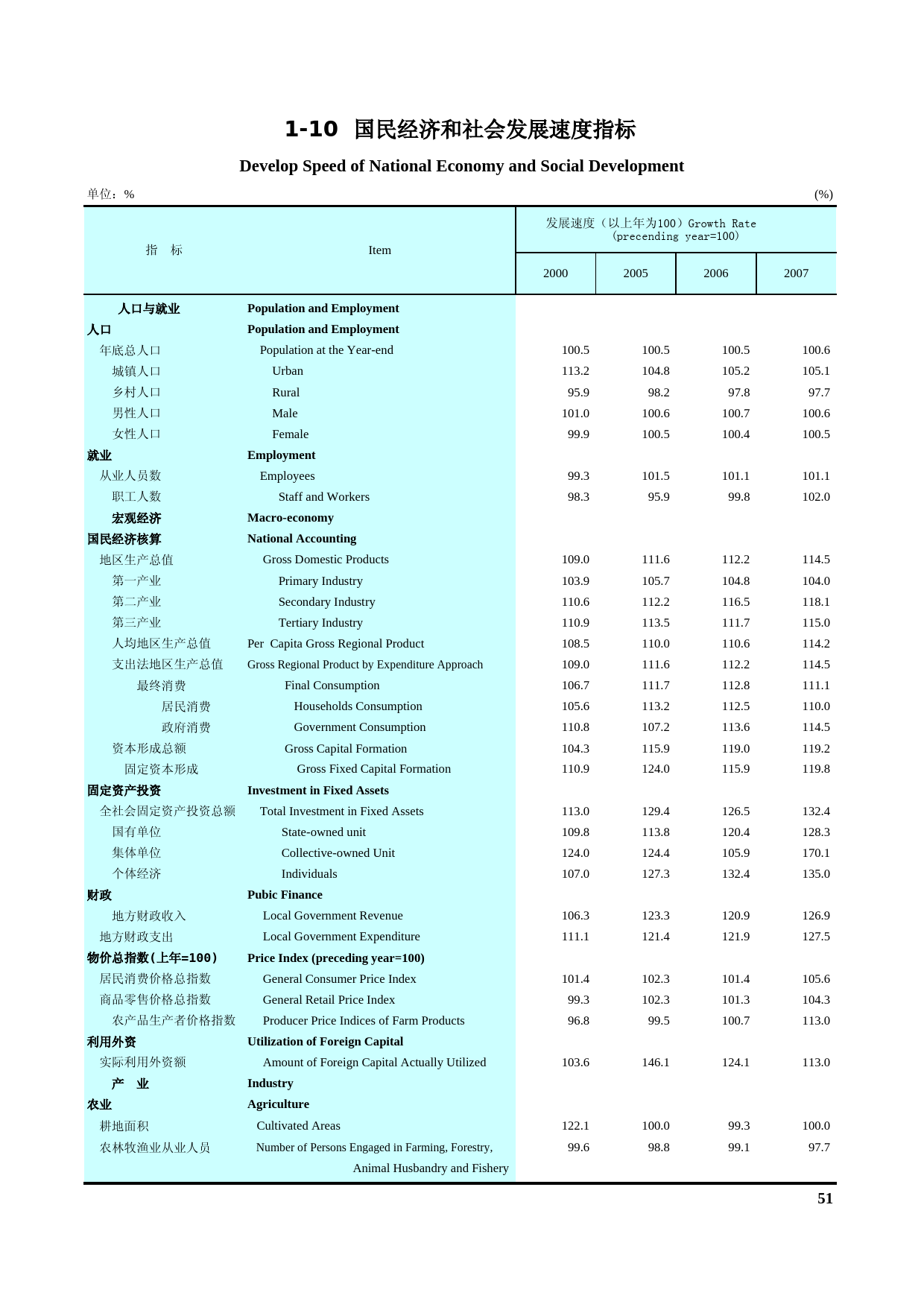湖南统计年鉴2008_ 1-10