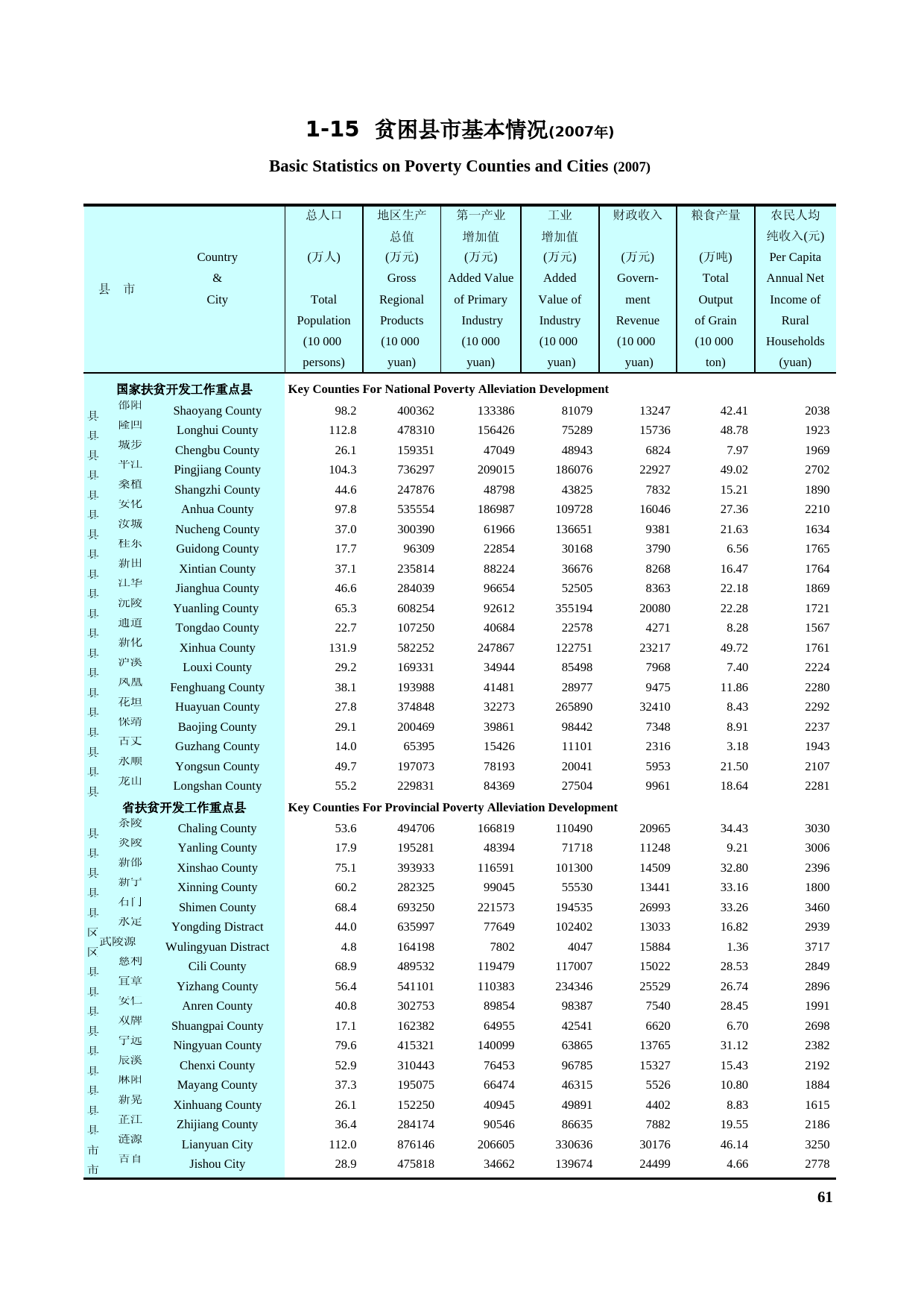 湖南统计年鉴2008_ 1-15