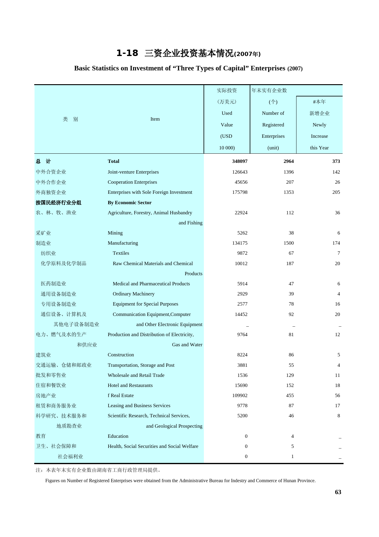 湖南统计年鉴2008_ 1-18_第1页