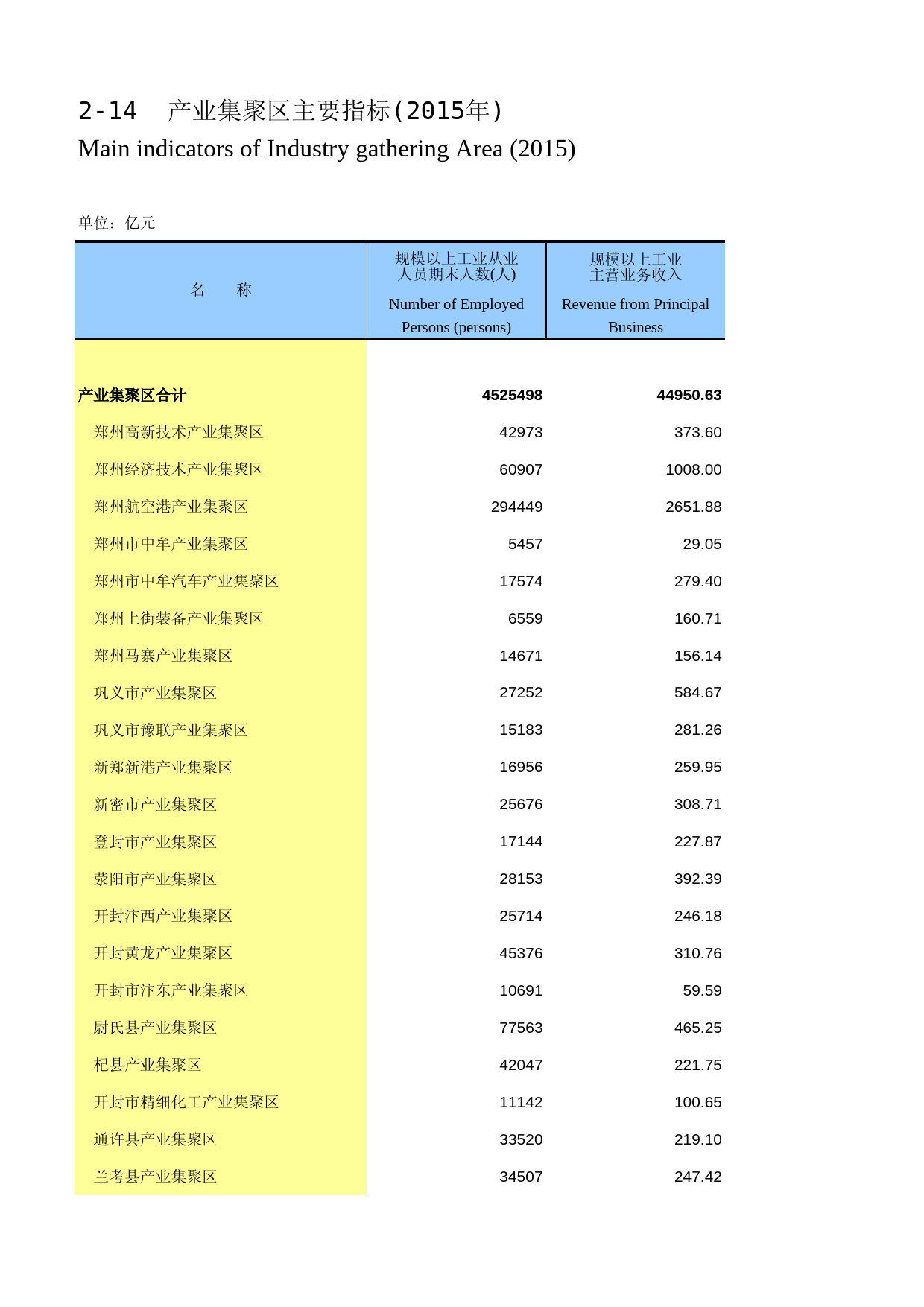 河南统计年鉴2016_ 0214