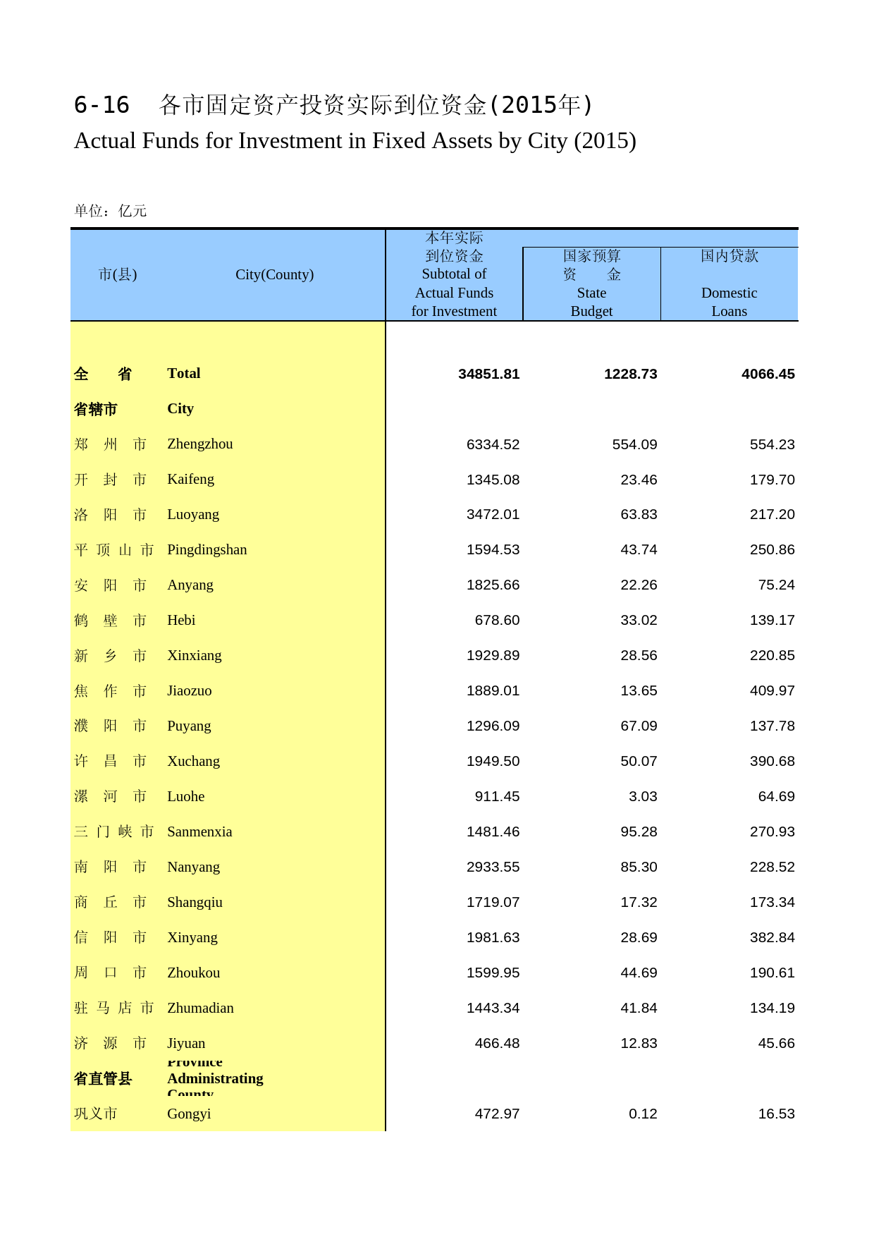 河南统计年鉴2016_ 0616