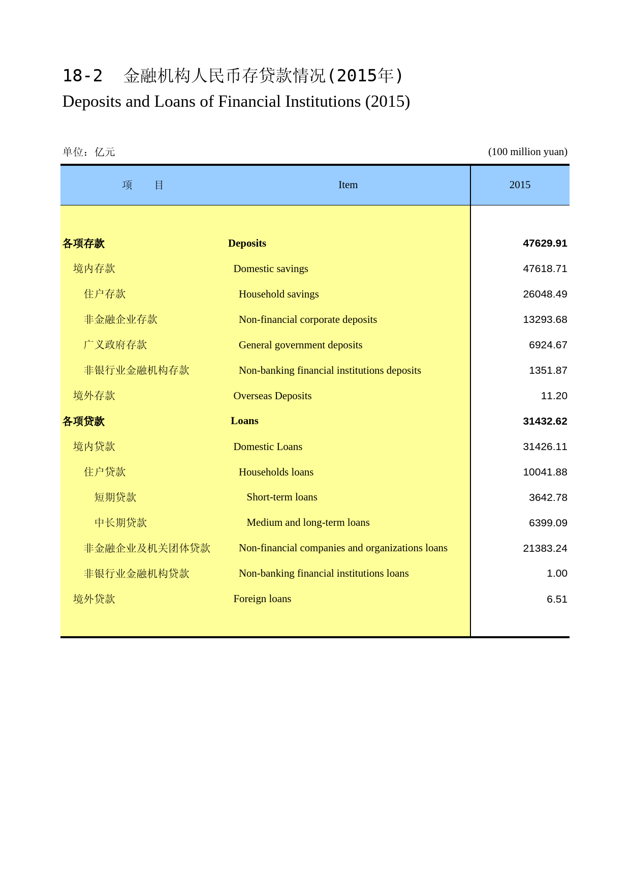 河南统计年鉴2016_ 1802