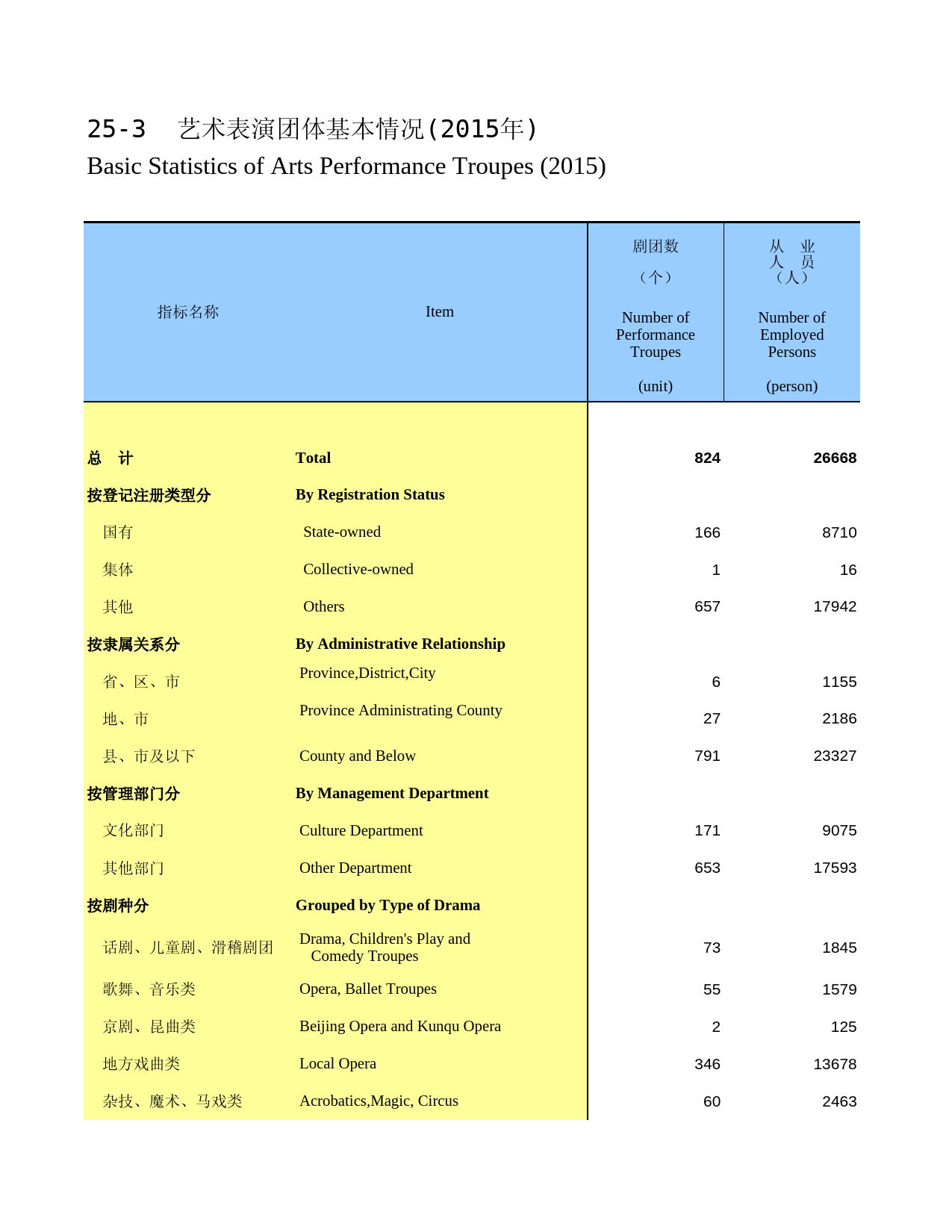 河南统计年鉴2016_ 2503