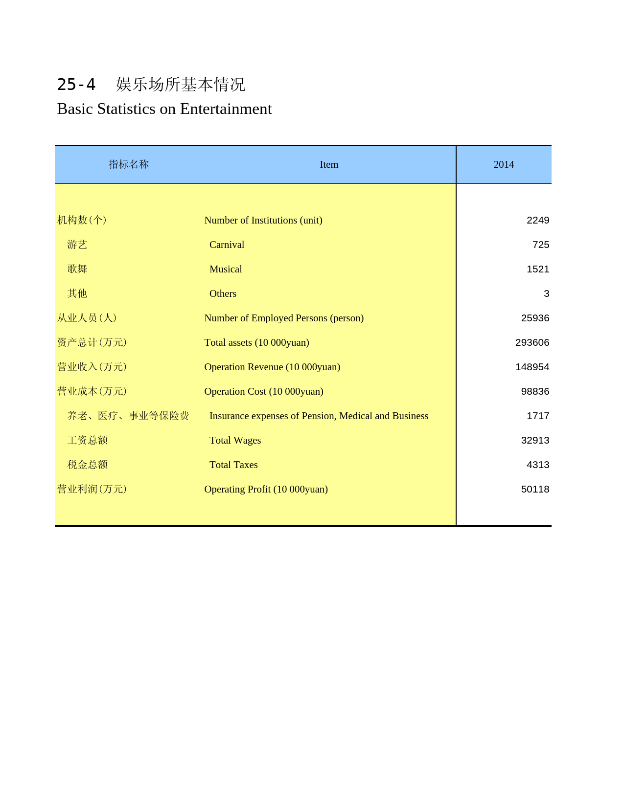 河南统计年鉴2016_ 2504