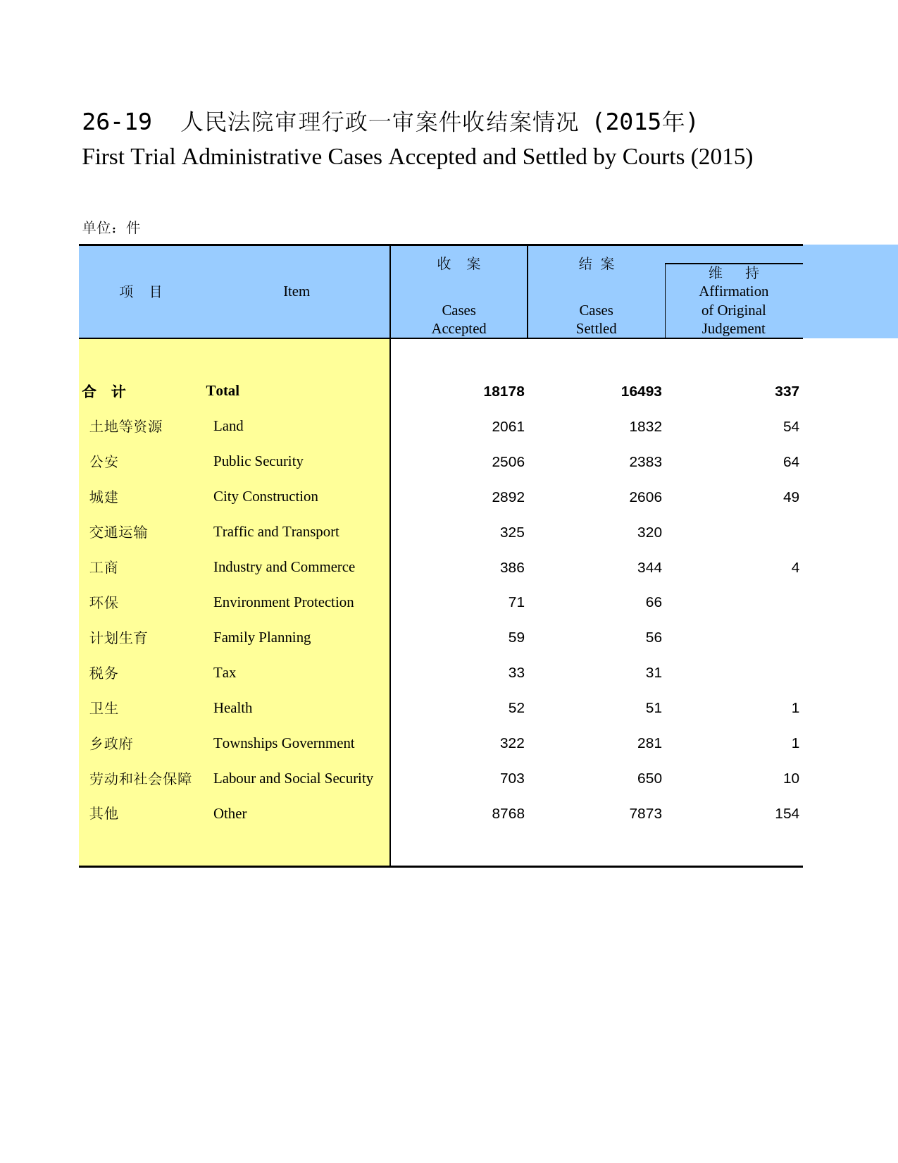 河南统计年鉴2016_ 2619_第1页