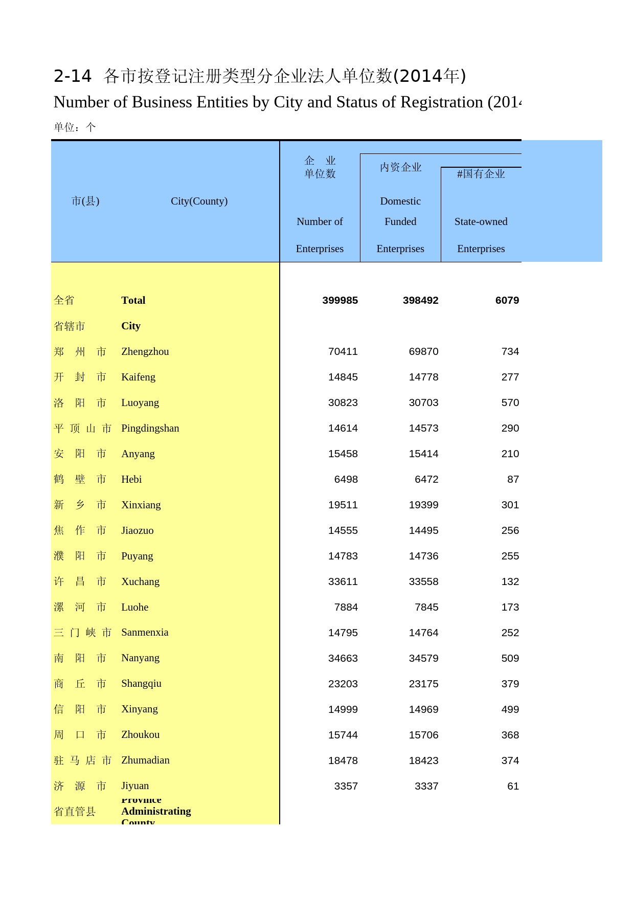 河南统计年鉴2015_ 0214