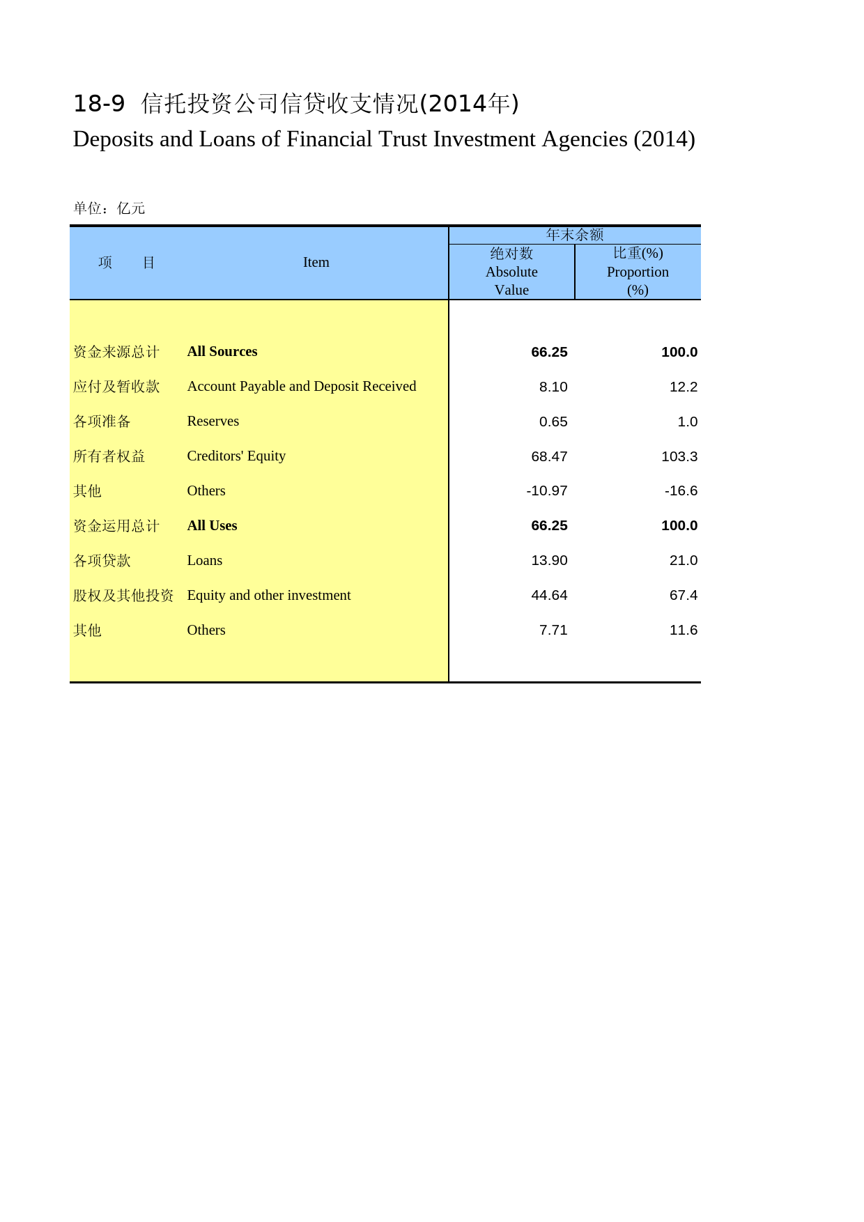 河南统计年鉴2015_ 1809
