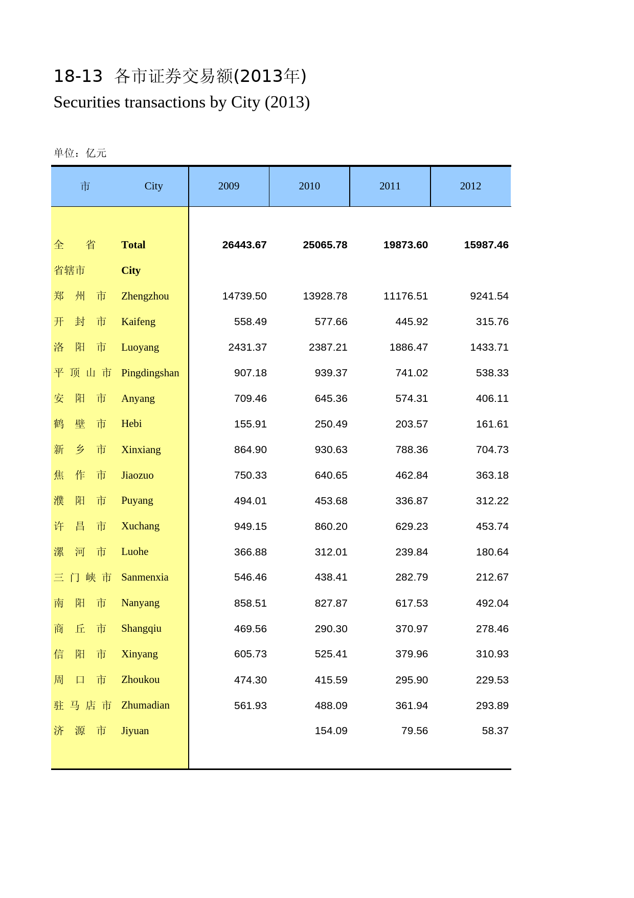 河南统计年鉴2015_ 1813