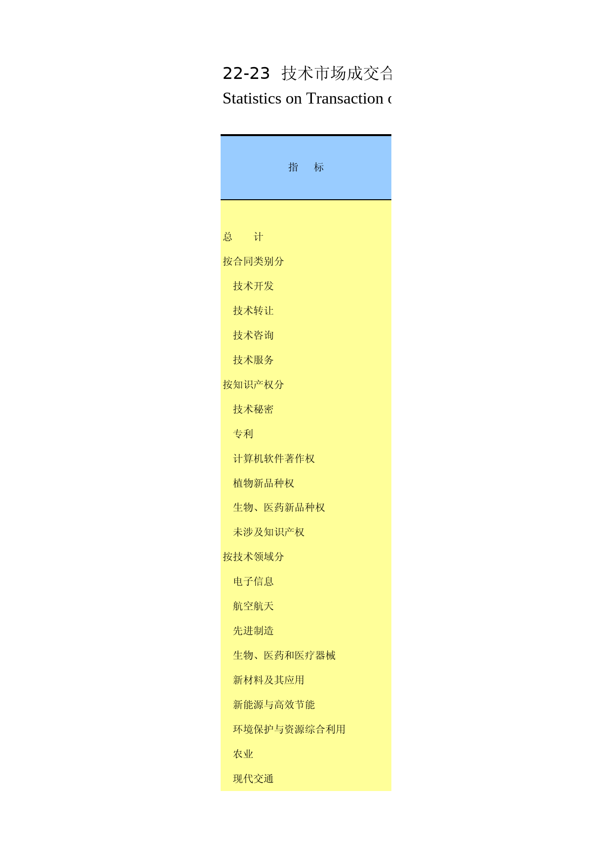 河南统计年鉴2015_ 2223_第1页