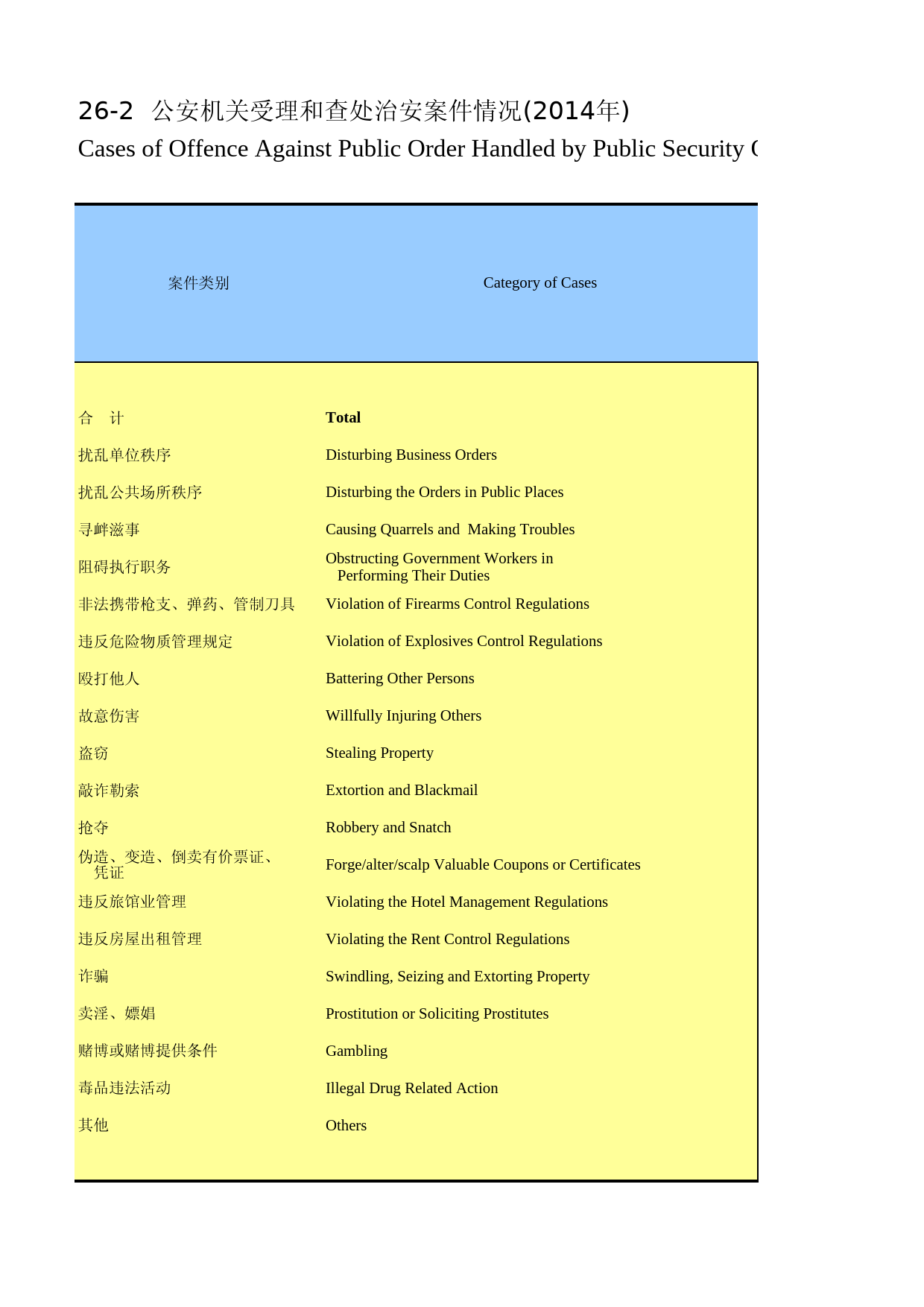 河南统计年鉴2015_ 2602