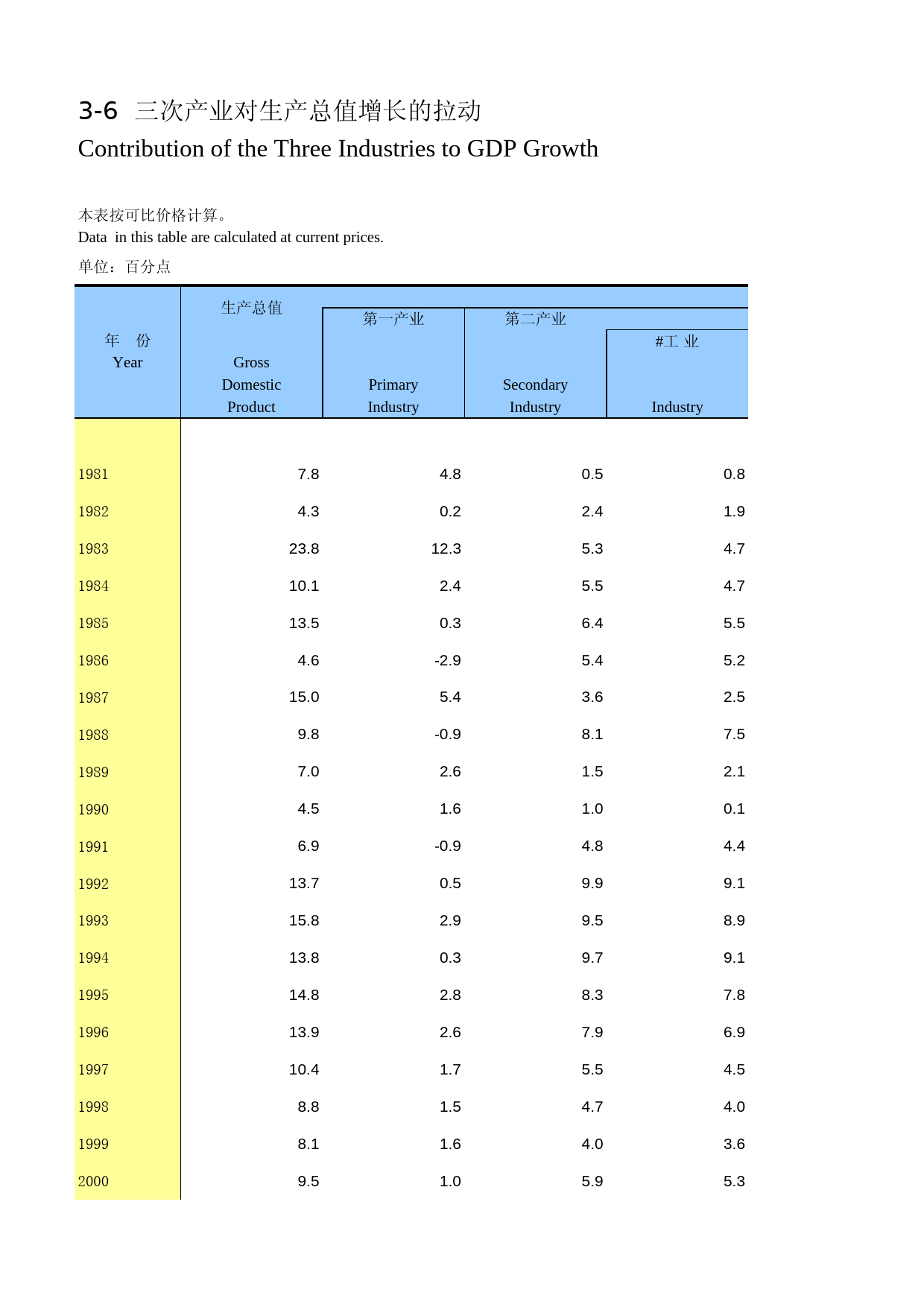 河南统计年鉴2014_ 0306