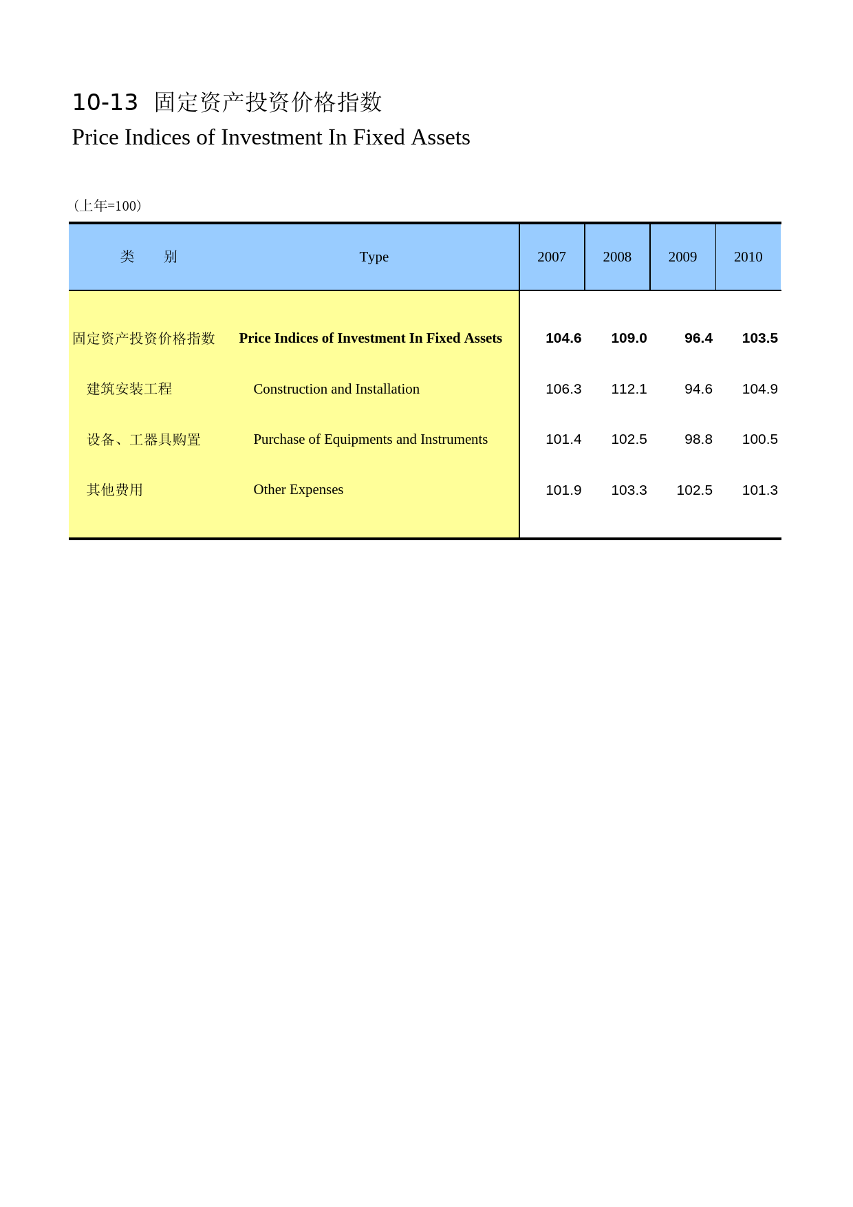 河南统计年鉴2014_ 1013_第1页