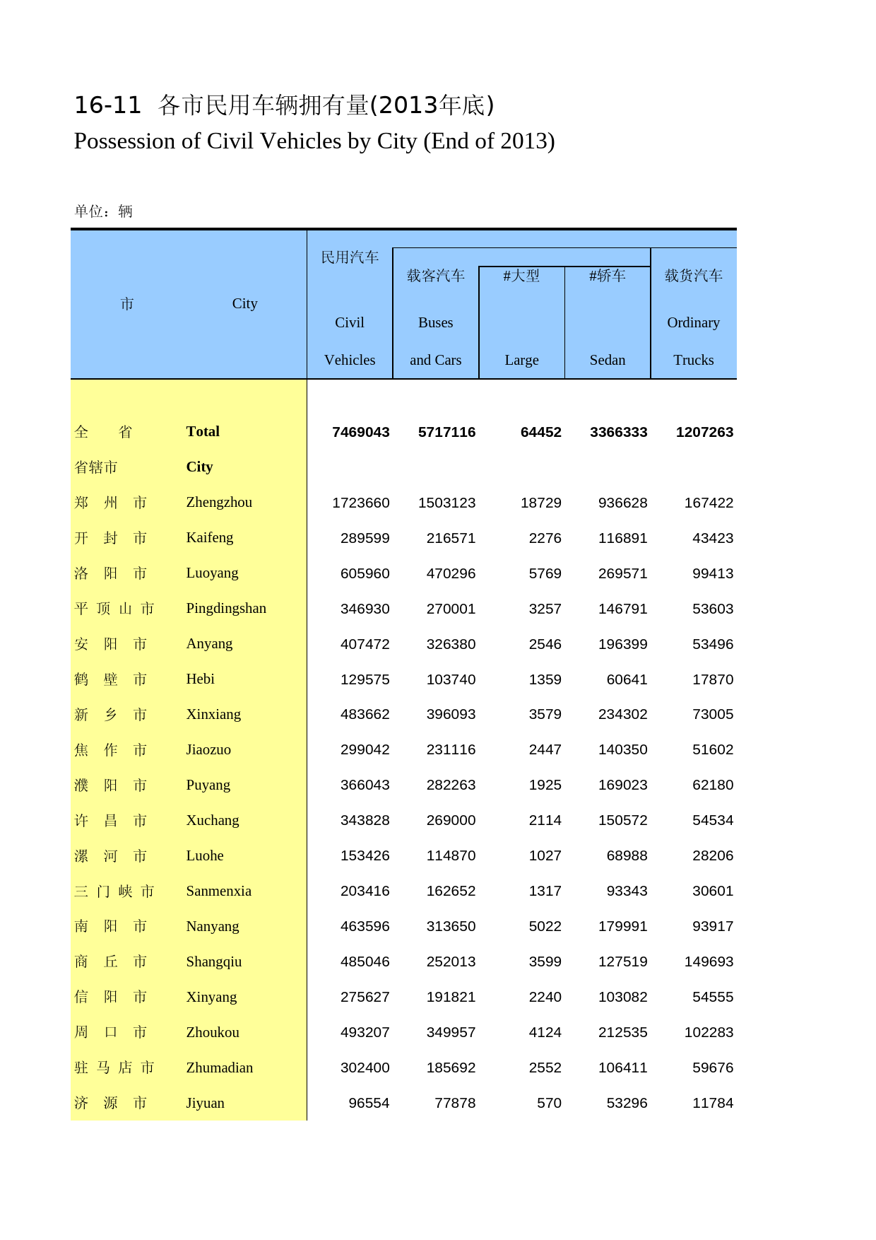 河南统计年鉴2014_ 1611
