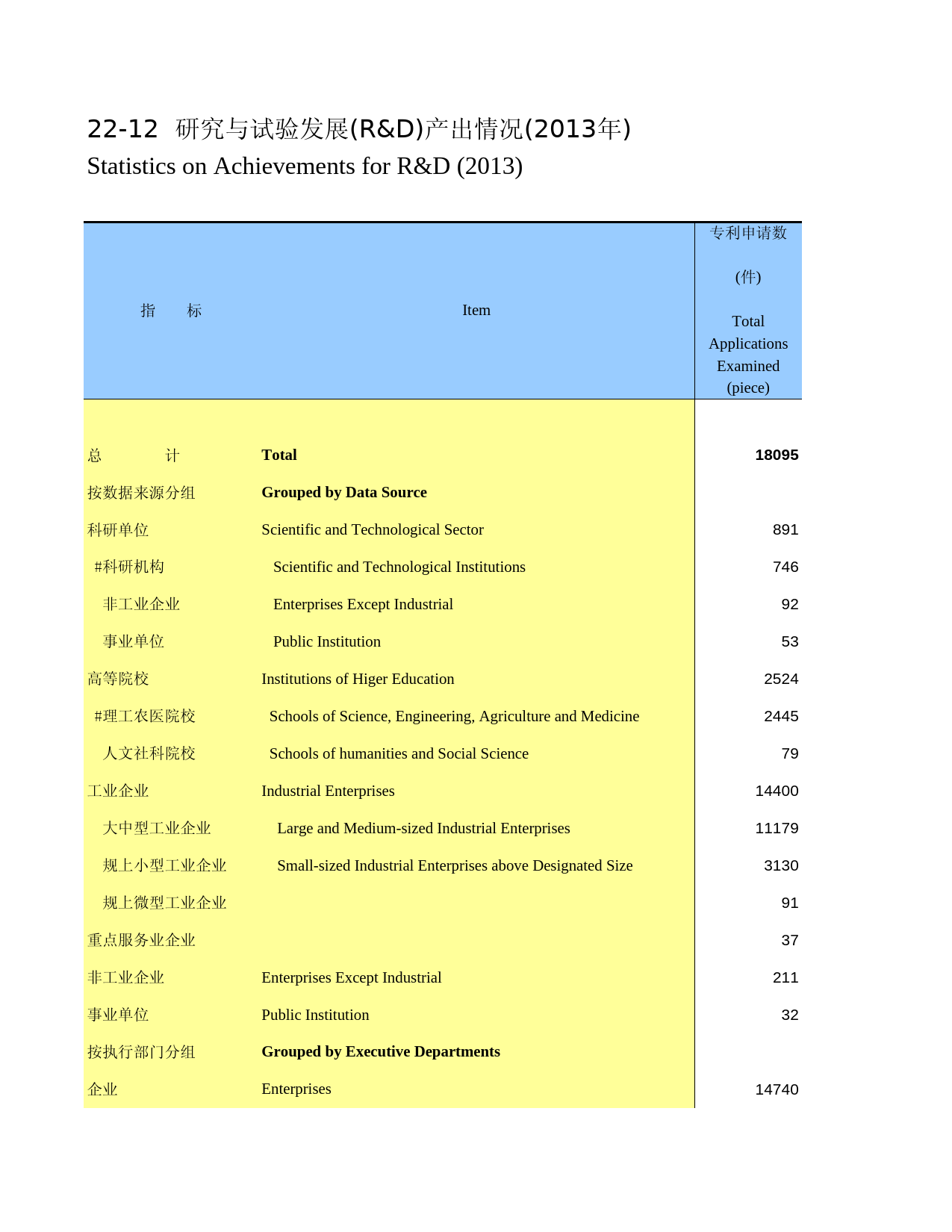 河南统计年鉴2014_ 2212_第1页