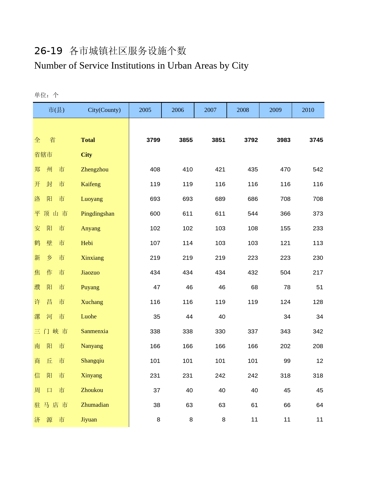 河南统计年鉴2014_ 2619_第1页