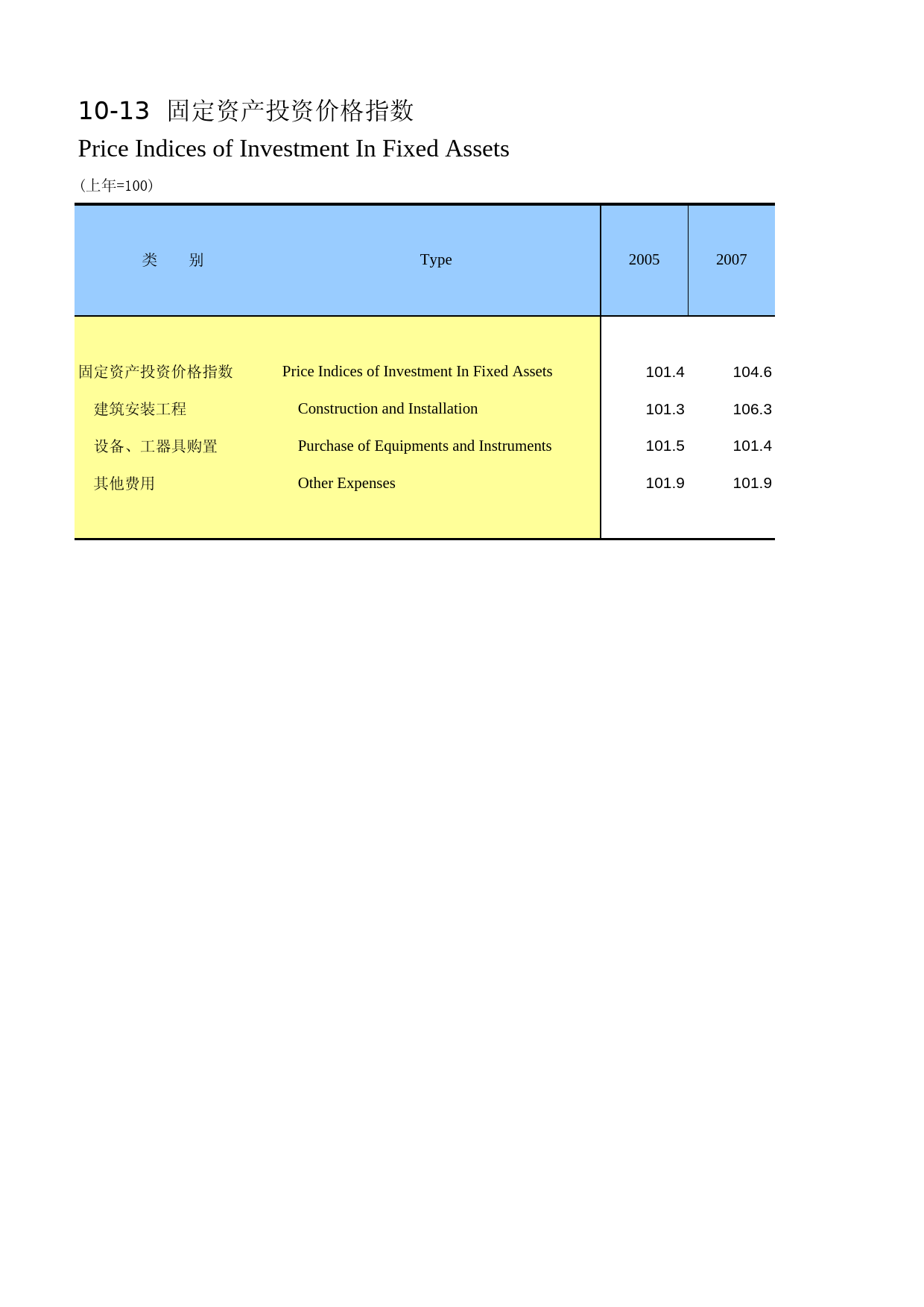 河南统计年鉴2013_ 1013_第1页