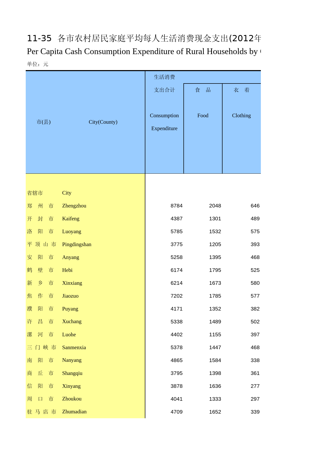 河南统计年鉴2013_ 1135
