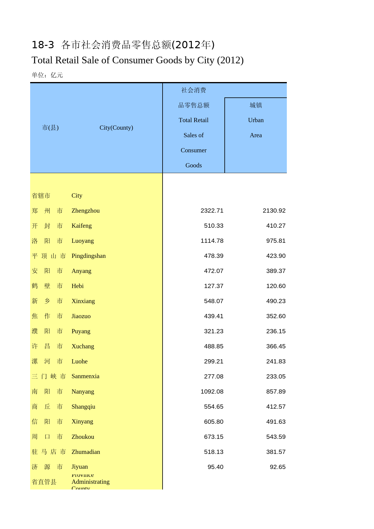 河南统计年鉴2013_ 1803