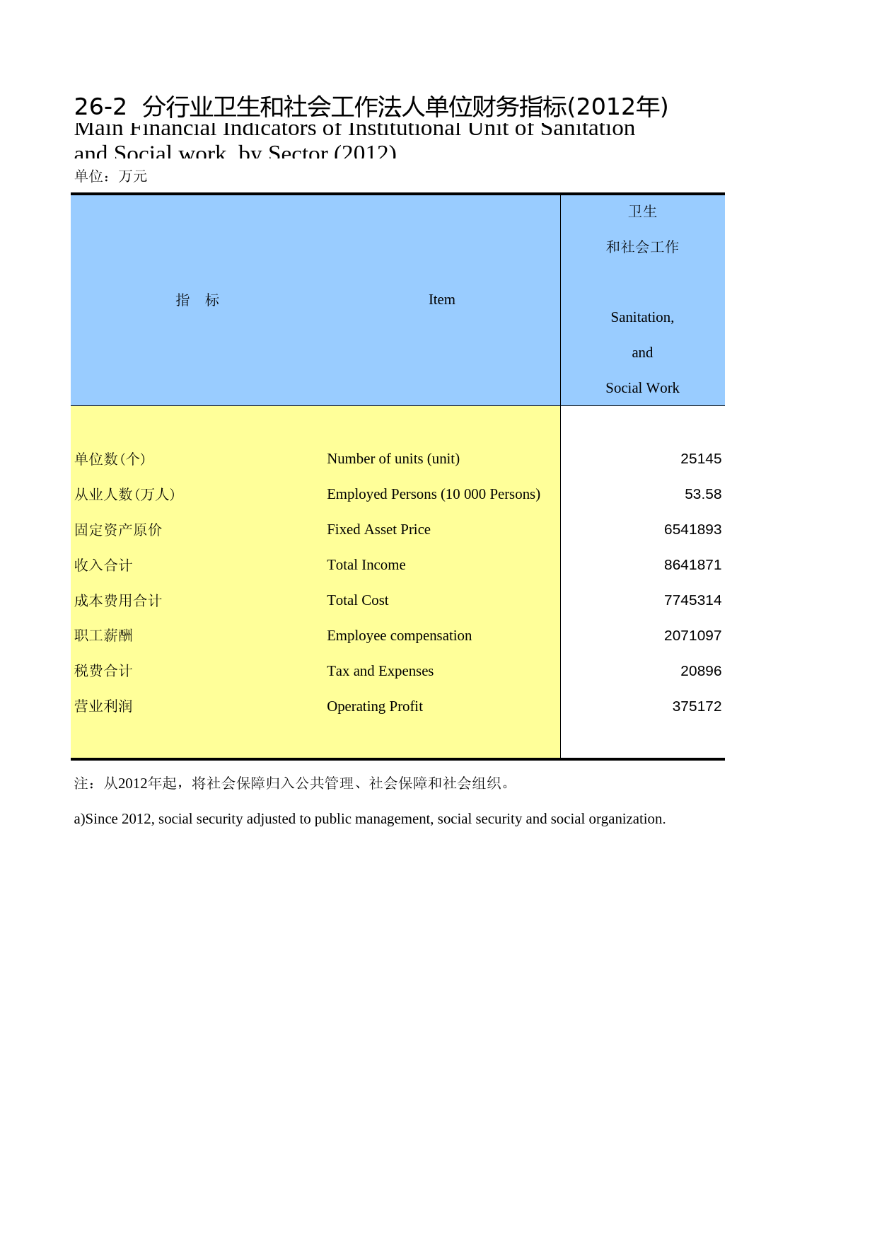河南统计年鉴2013_ 2602_第1页