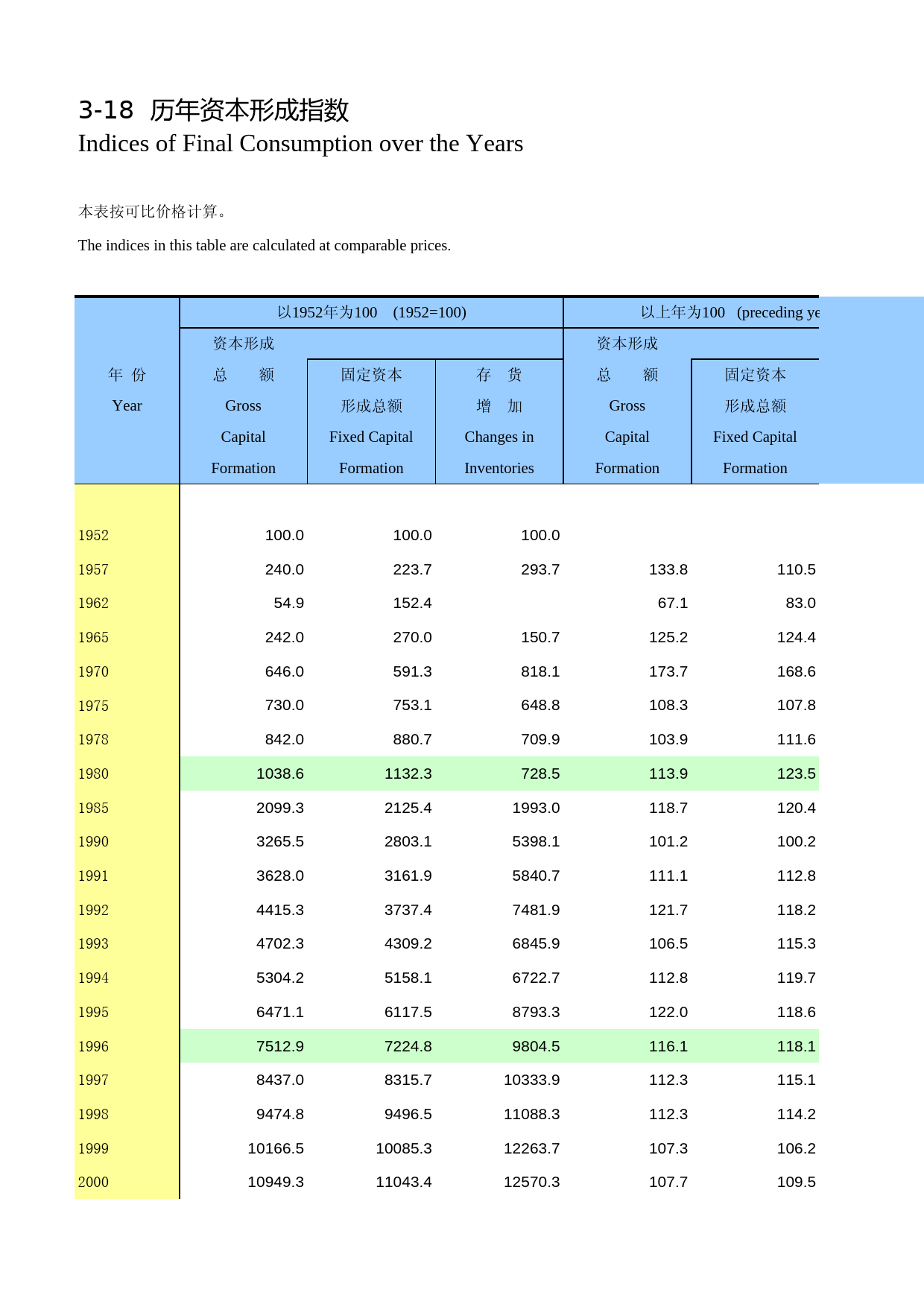 河南统计年鉴2012_ 0318_第1页