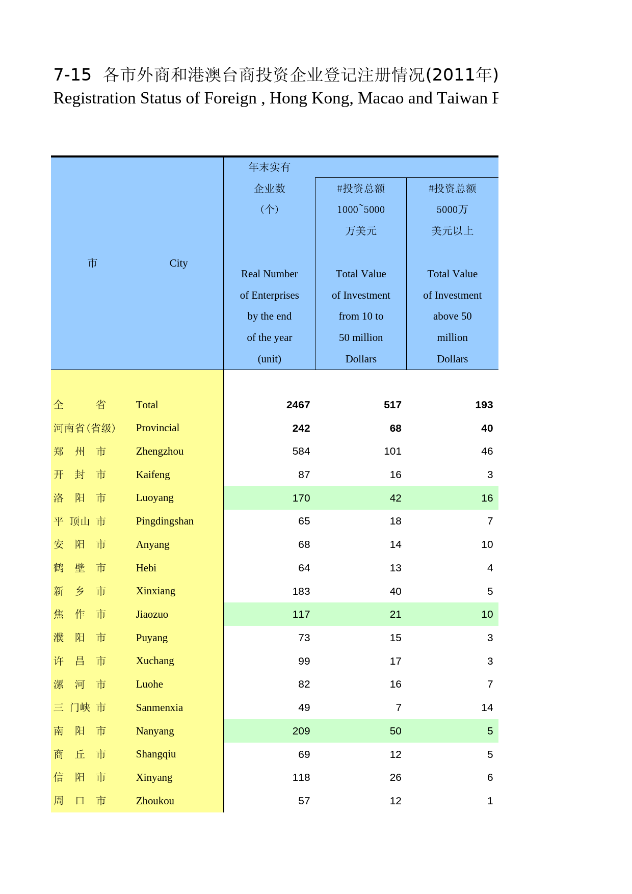 河南统计年鉴2012_ 0715