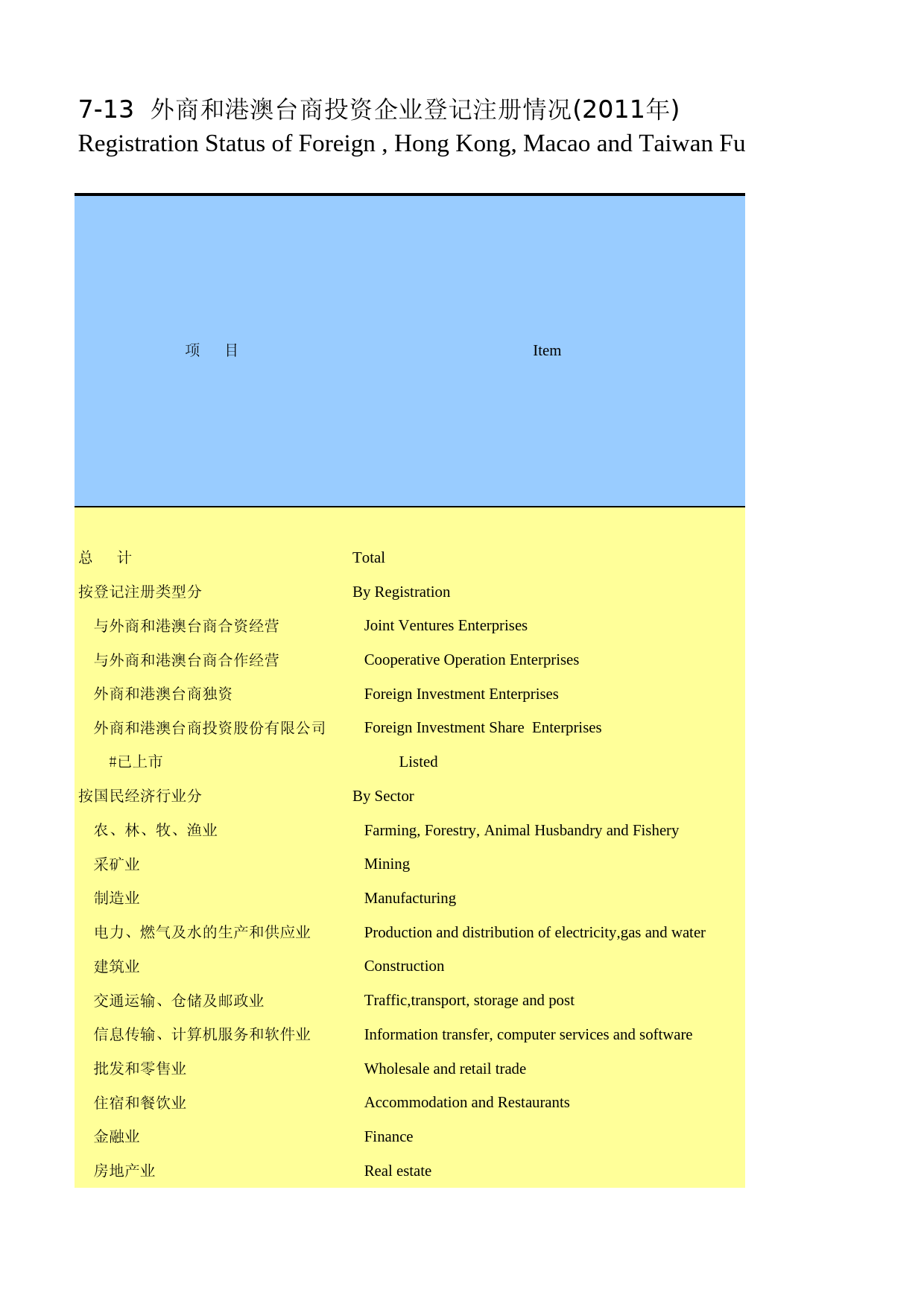 河南统计年鉴2012_ 0713_第1页