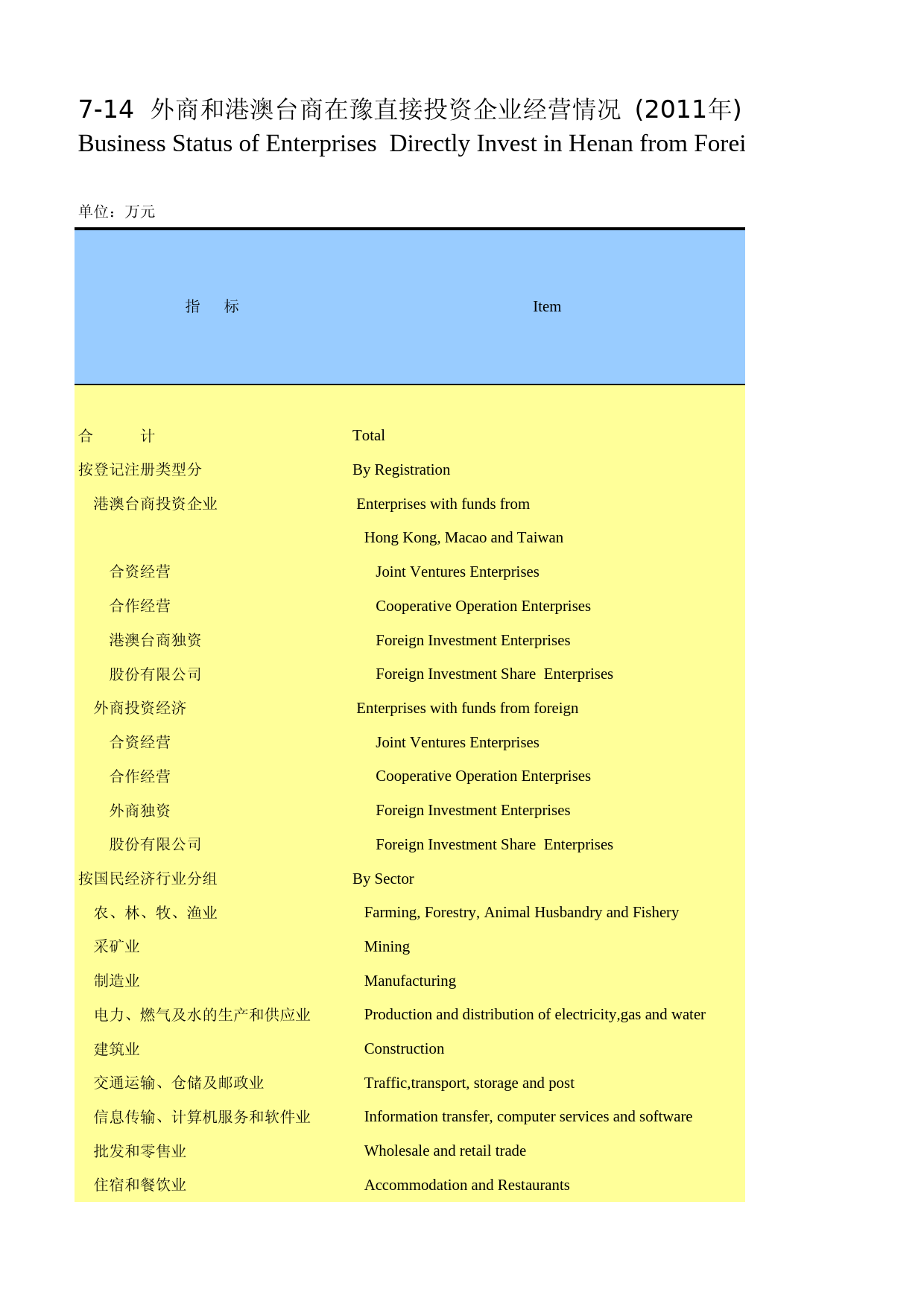 河南统计年鉴2012_ 0714