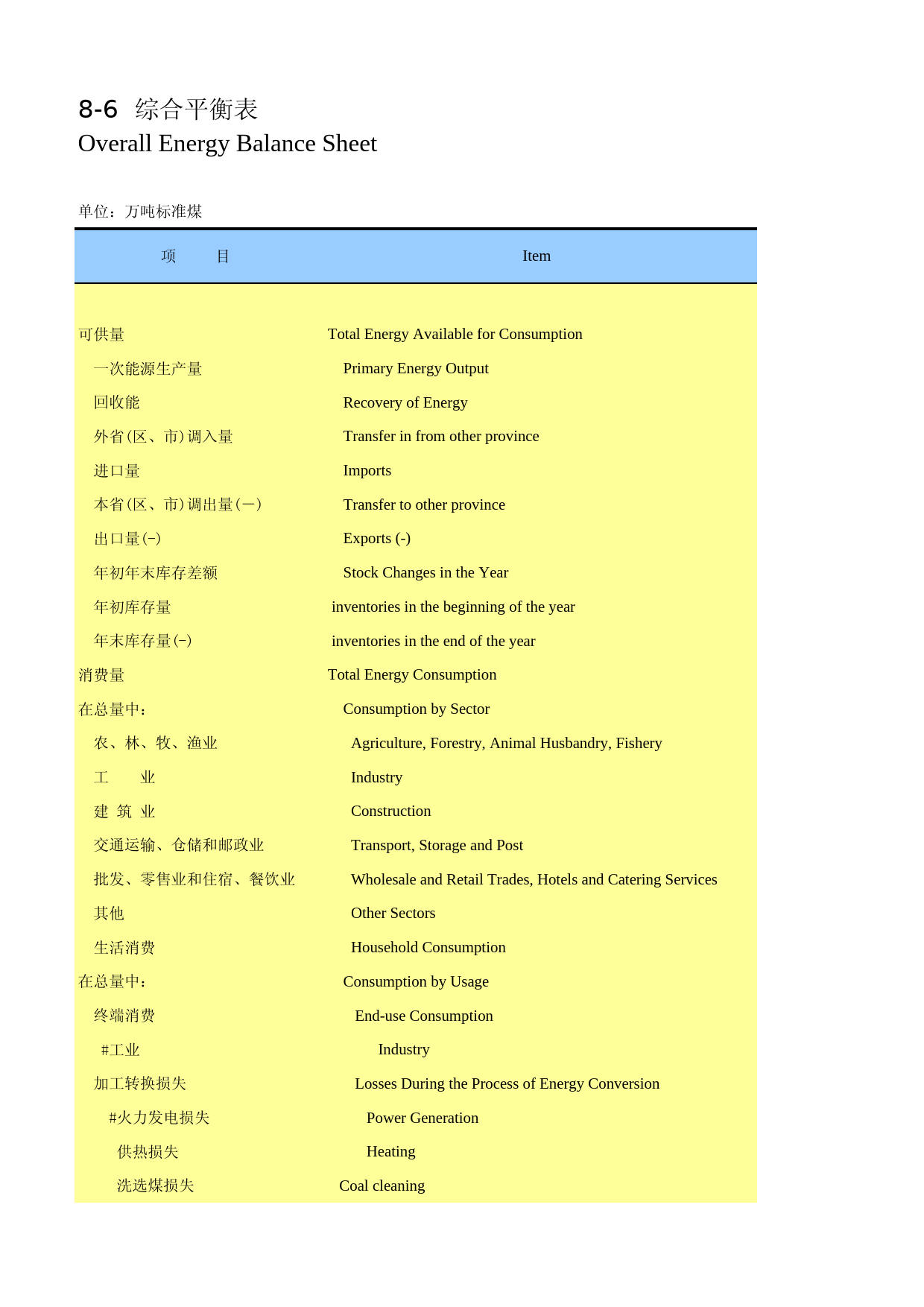 河南统计年鉴2012_ 0806