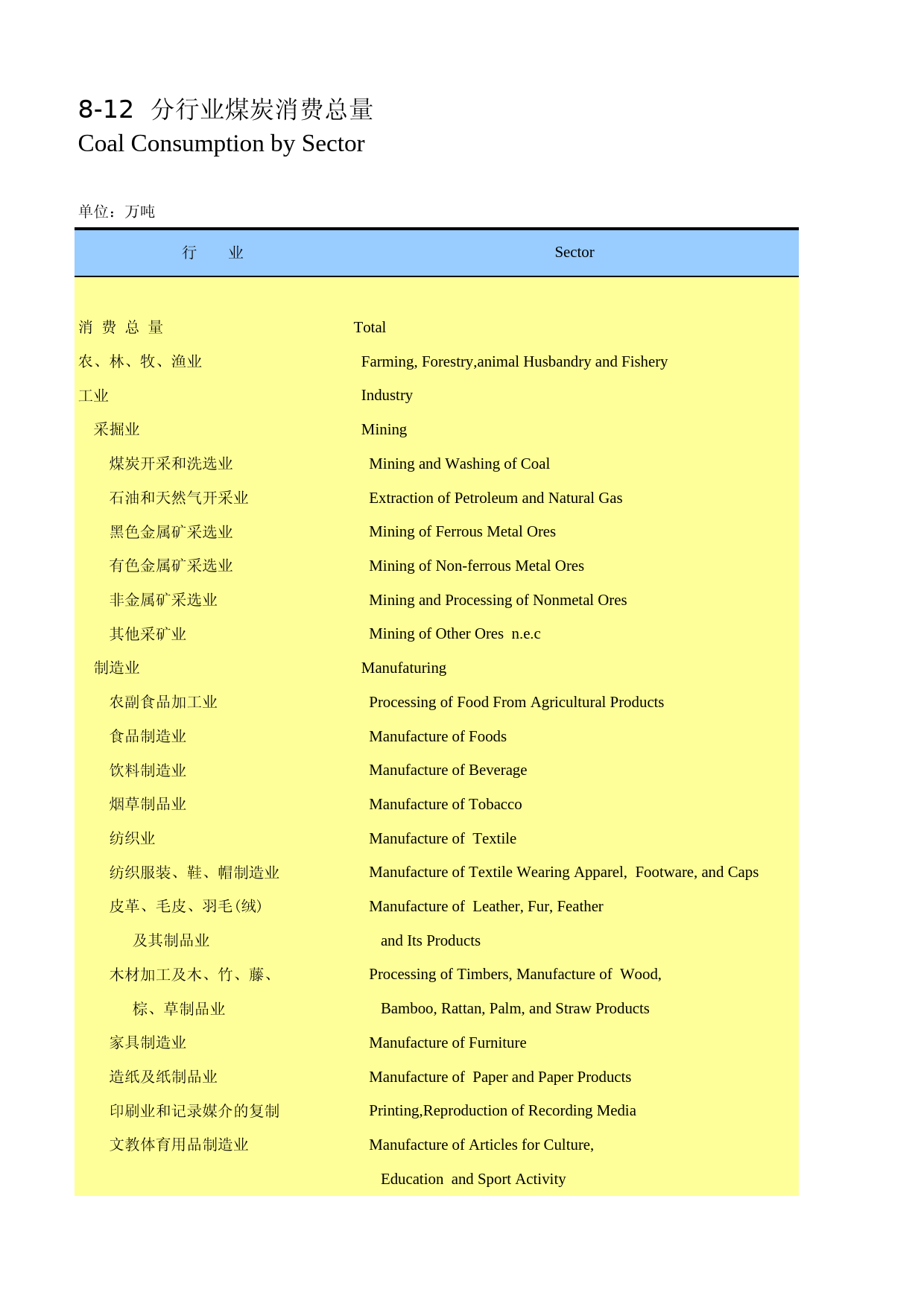 河南统计年鉴2012_ 0812_第1页