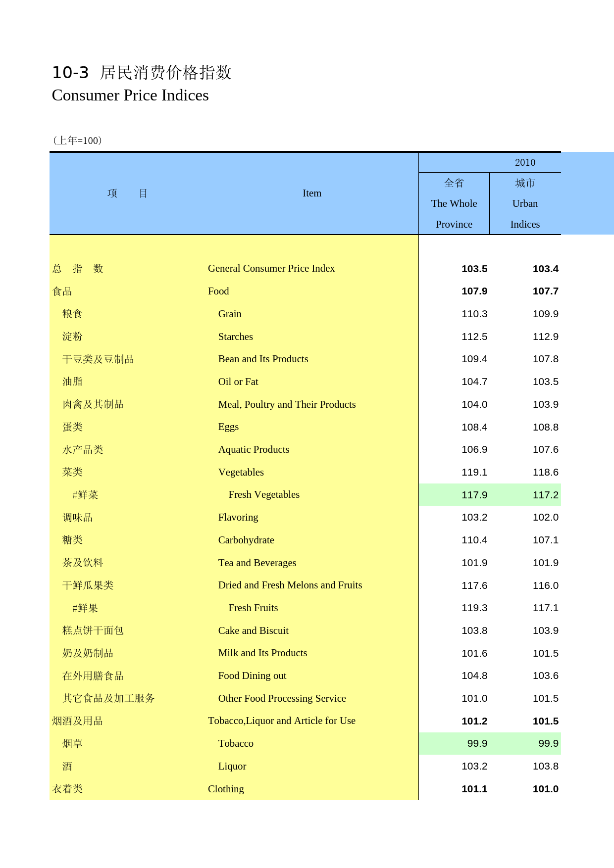 河南统计年鉴2012_ 1003