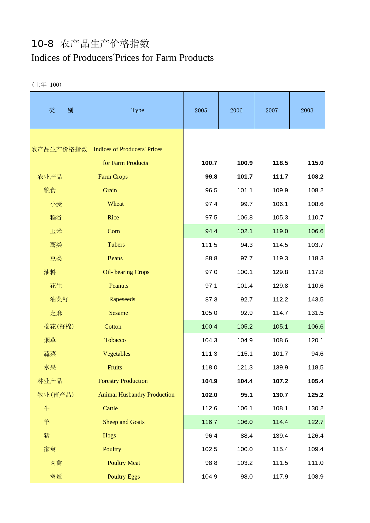 河南统计年鉴2012_ 1008