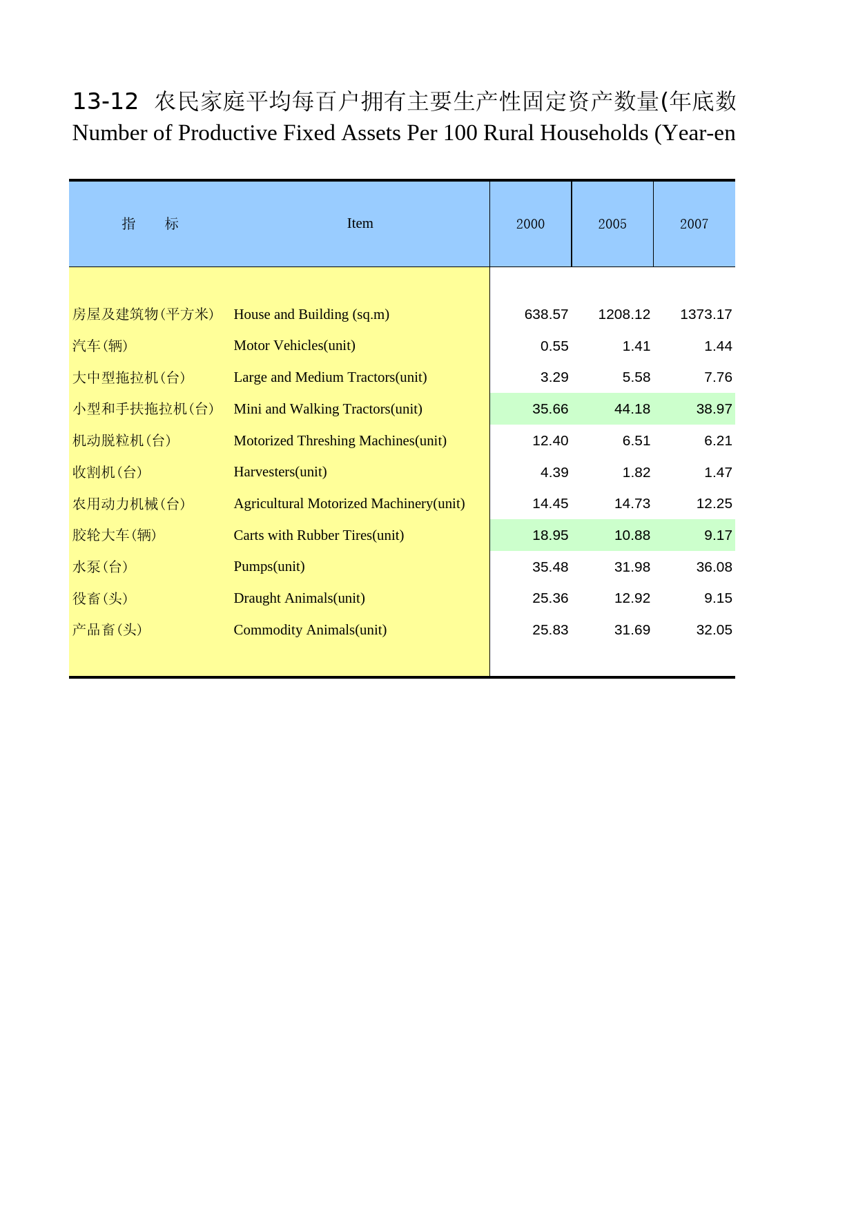 河南统计年鉴2012_ 1312_第1页