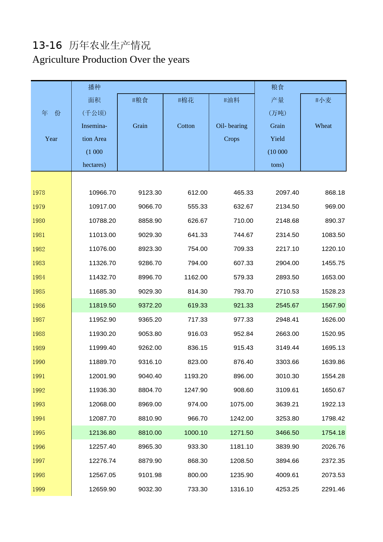 河南统计年鉴2012_ 1316_第1页