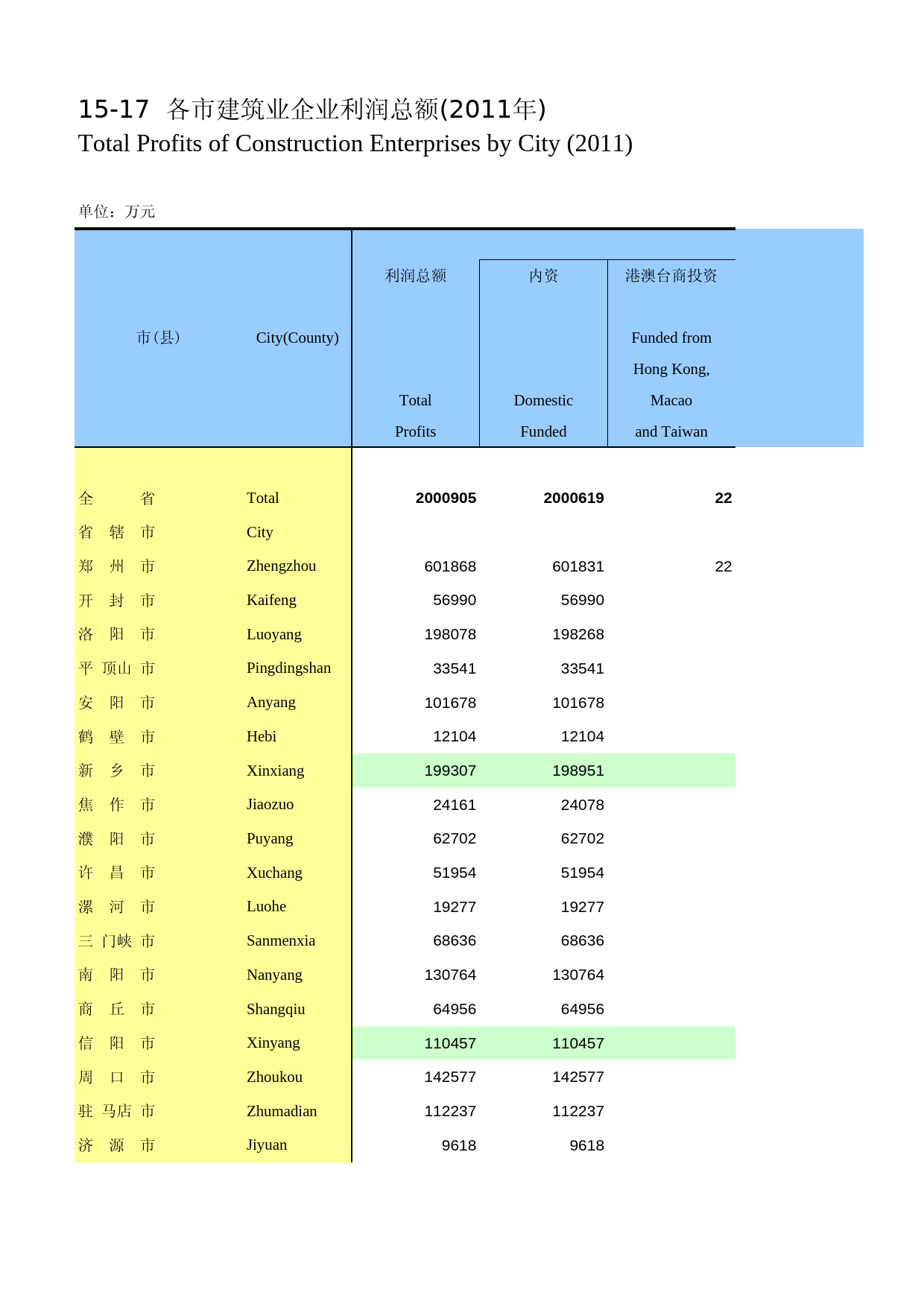 河南统计年鉴2012_ 1517_第1页