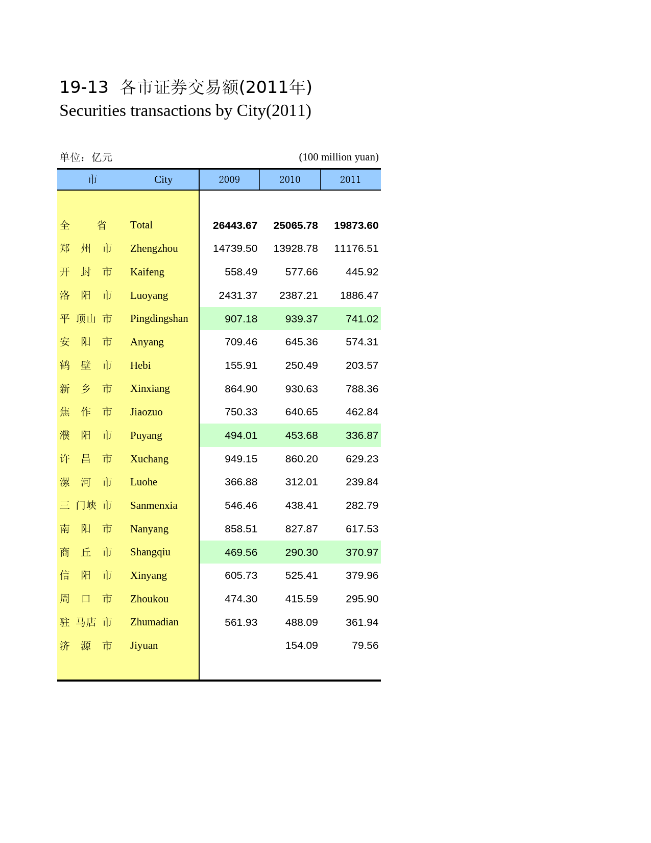 河南统计年鉴2012_ 1913