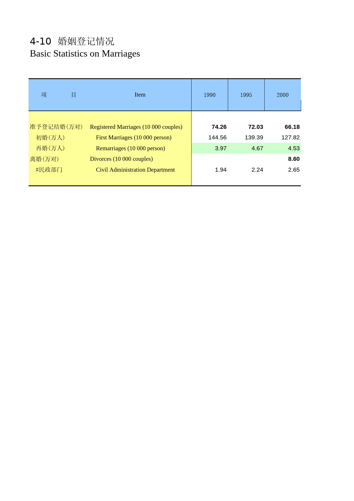河南统计年鉴2011_ 0410_第1页