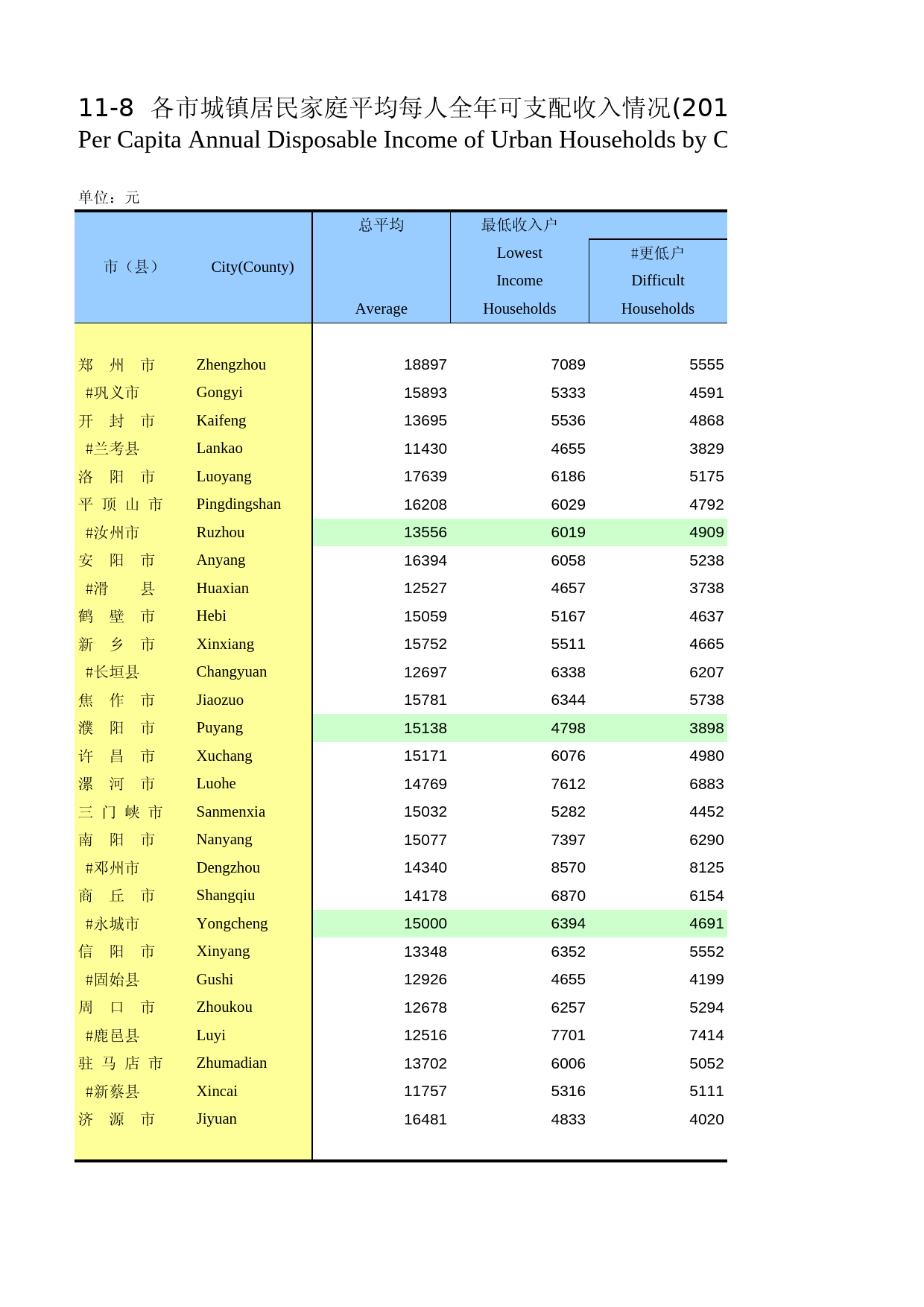 河南统计年鉴2011_ 1108