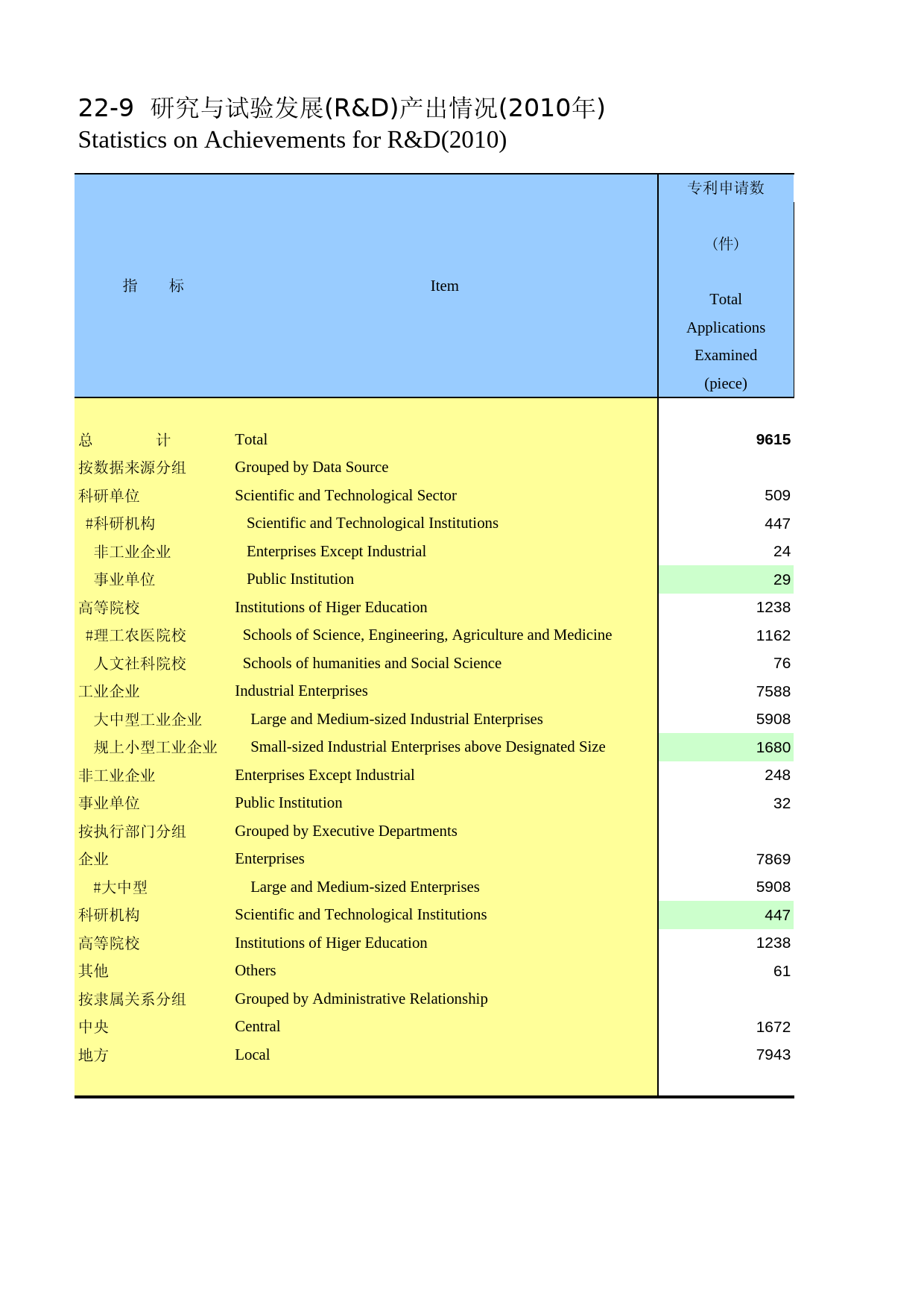河南统计年鉴2011_ 2209