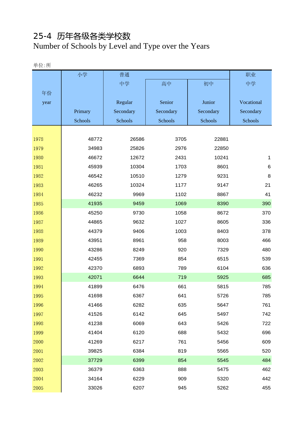 河南统计年鉴2011_ 2504