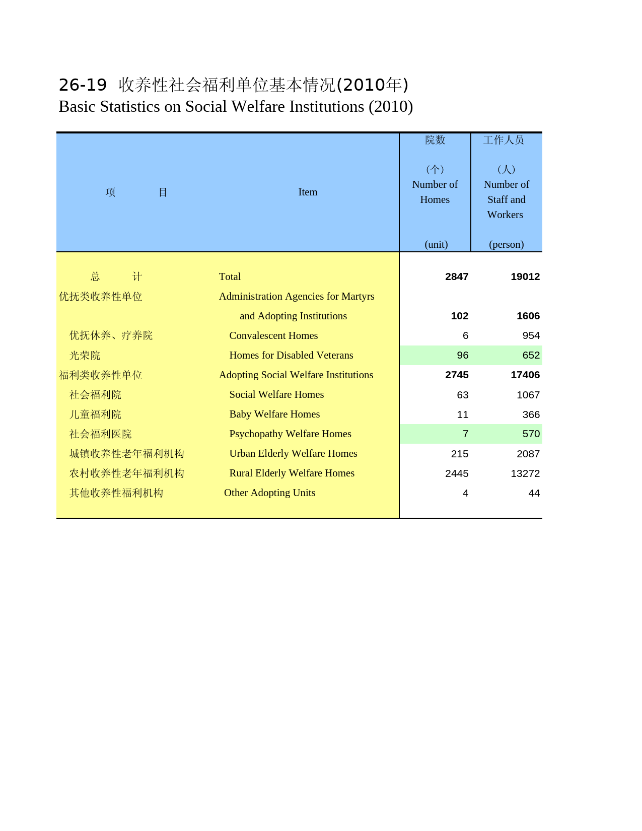 河南统计年鉴2011_ 2619_第1页