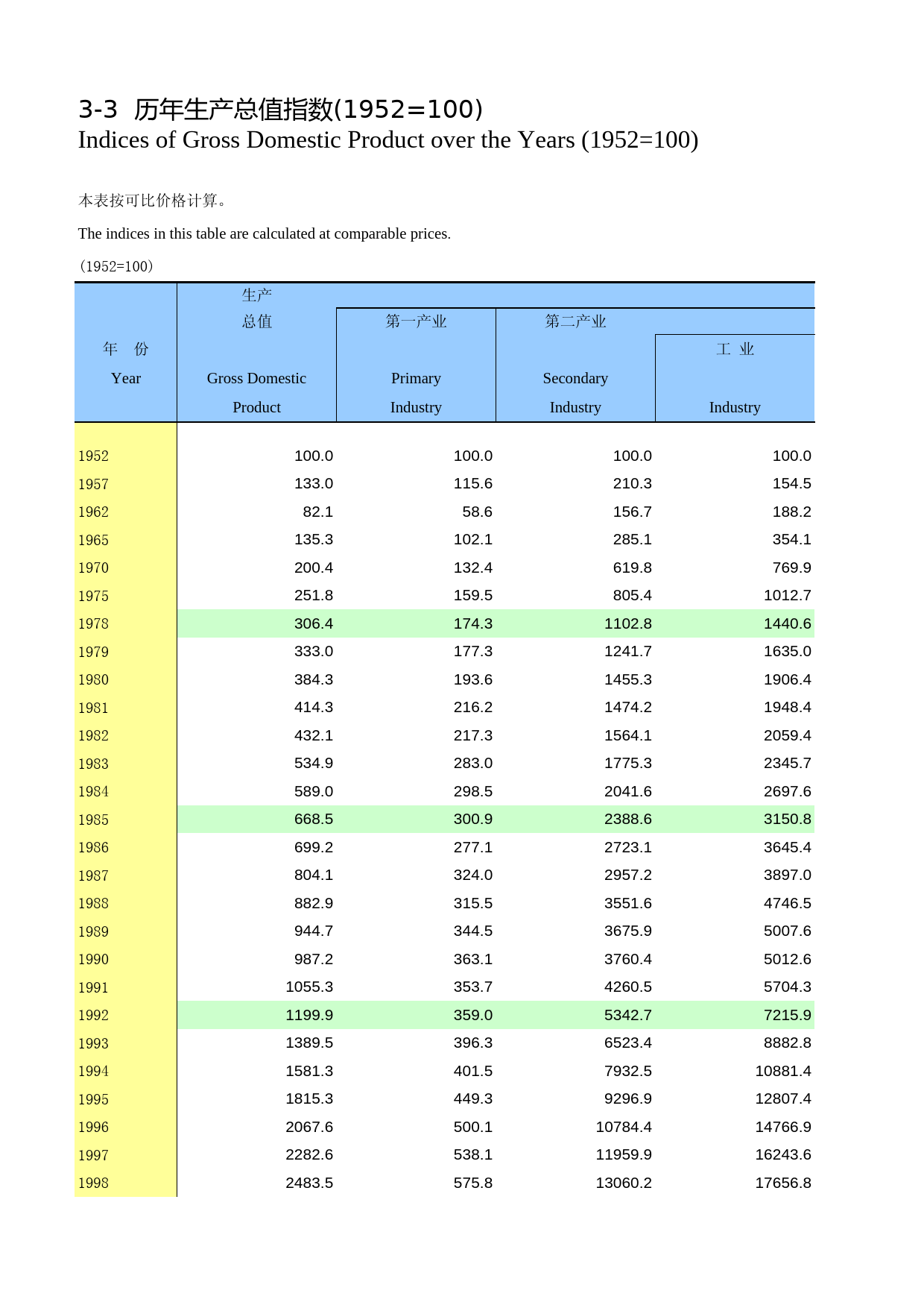 河南统计年鉴2010_ 0303