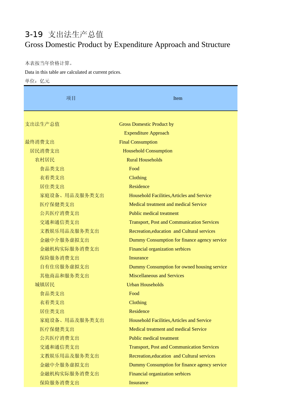 河南统计年鉴2010_ 0319_第1页