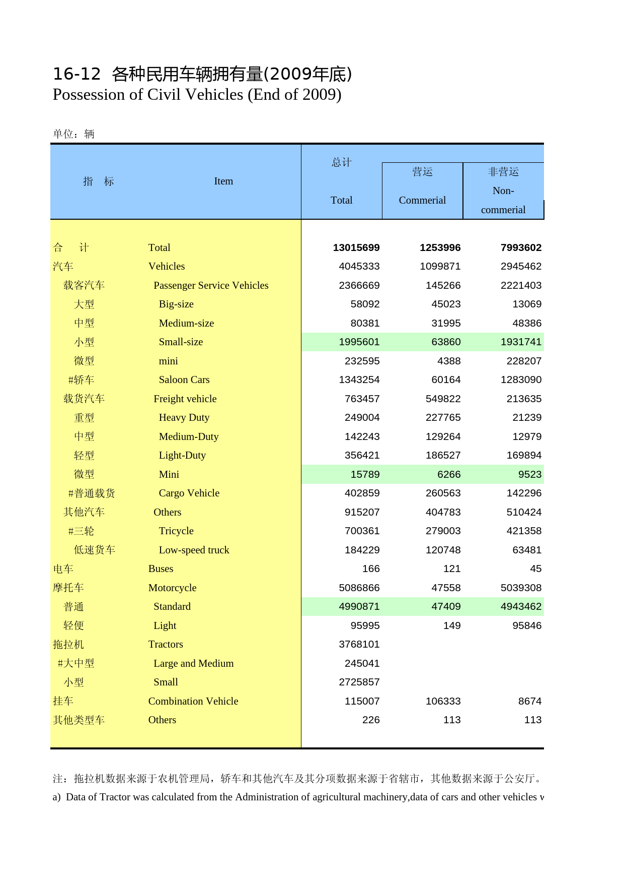 河南统计年鉴2010_ 1612