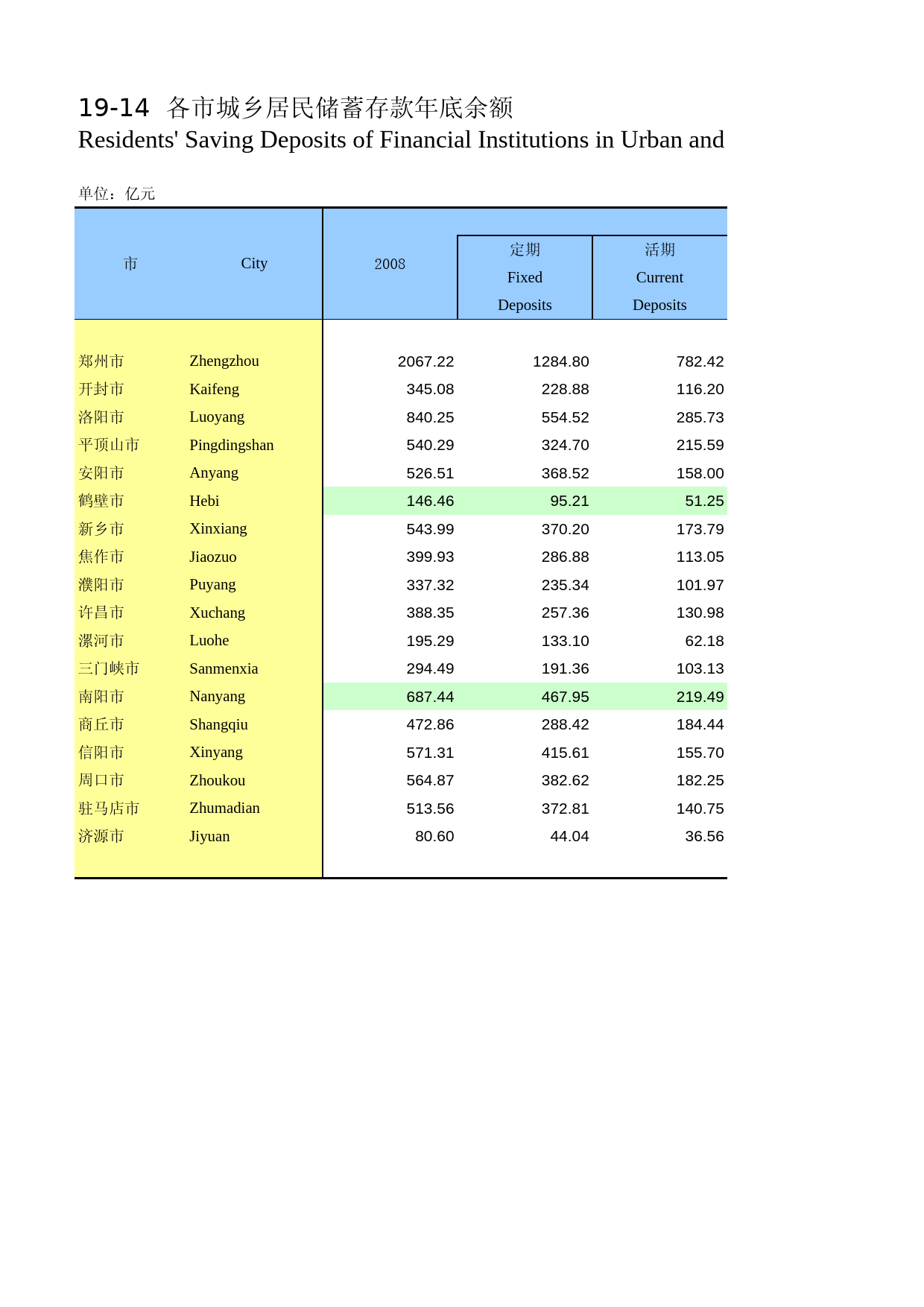 河南统计年鉴2010_ 1914