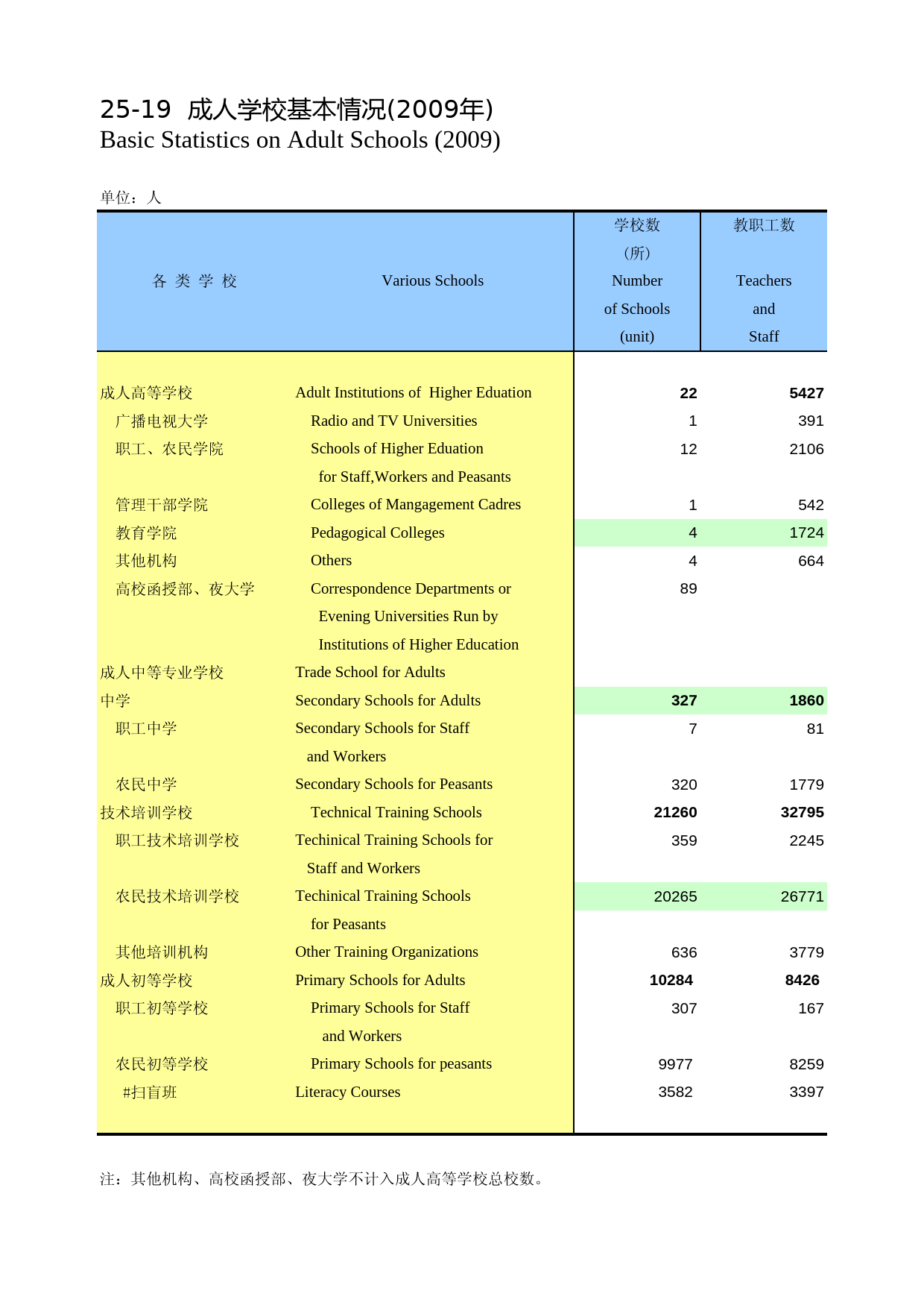 河南统计年鉴2010_ 2519