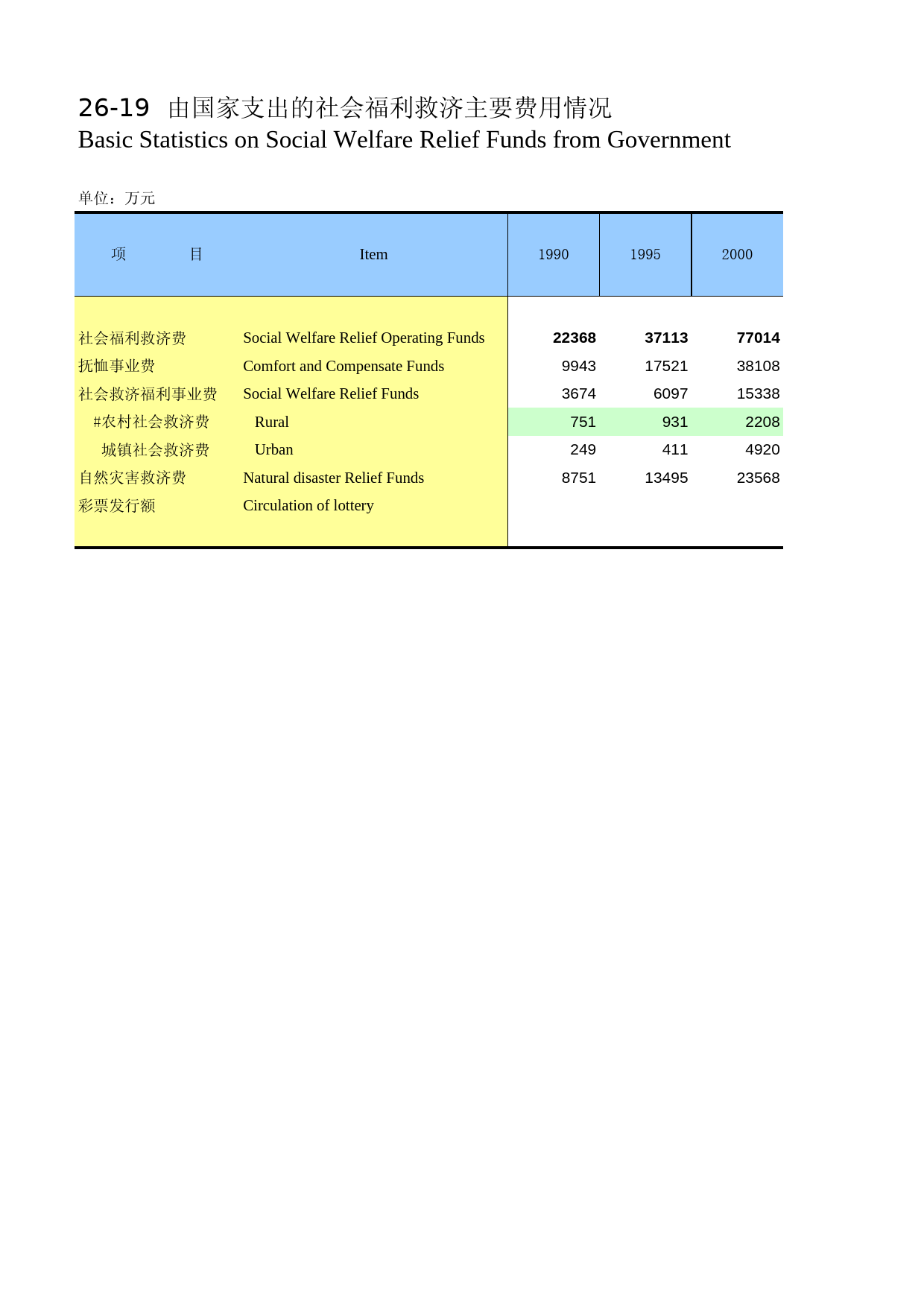 河南统计年鉴2010_ 2619_第1页